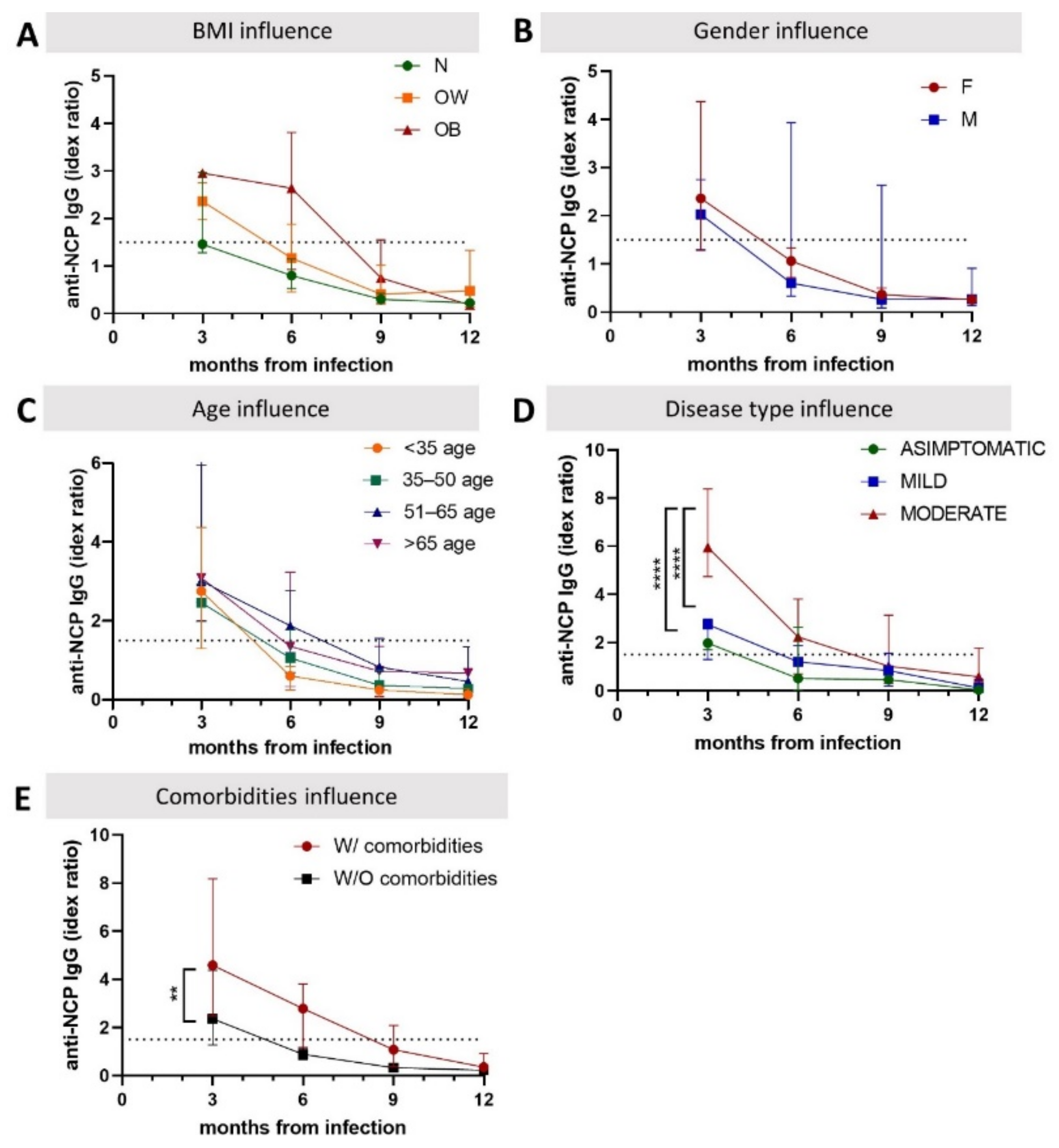 Biomedicines 10 01526 g003