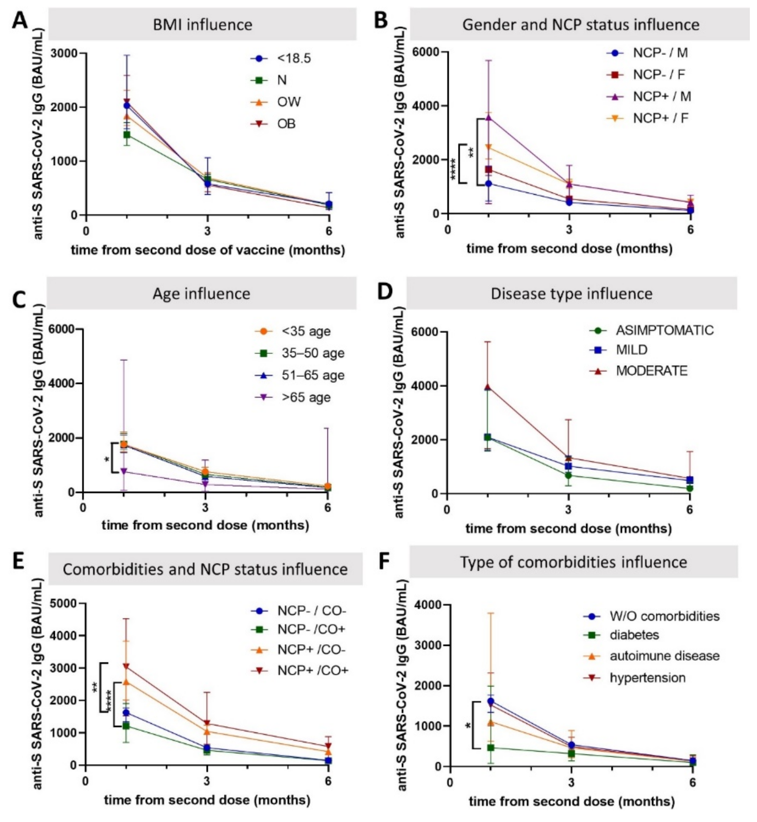 Biomedicines 10 01526 g004