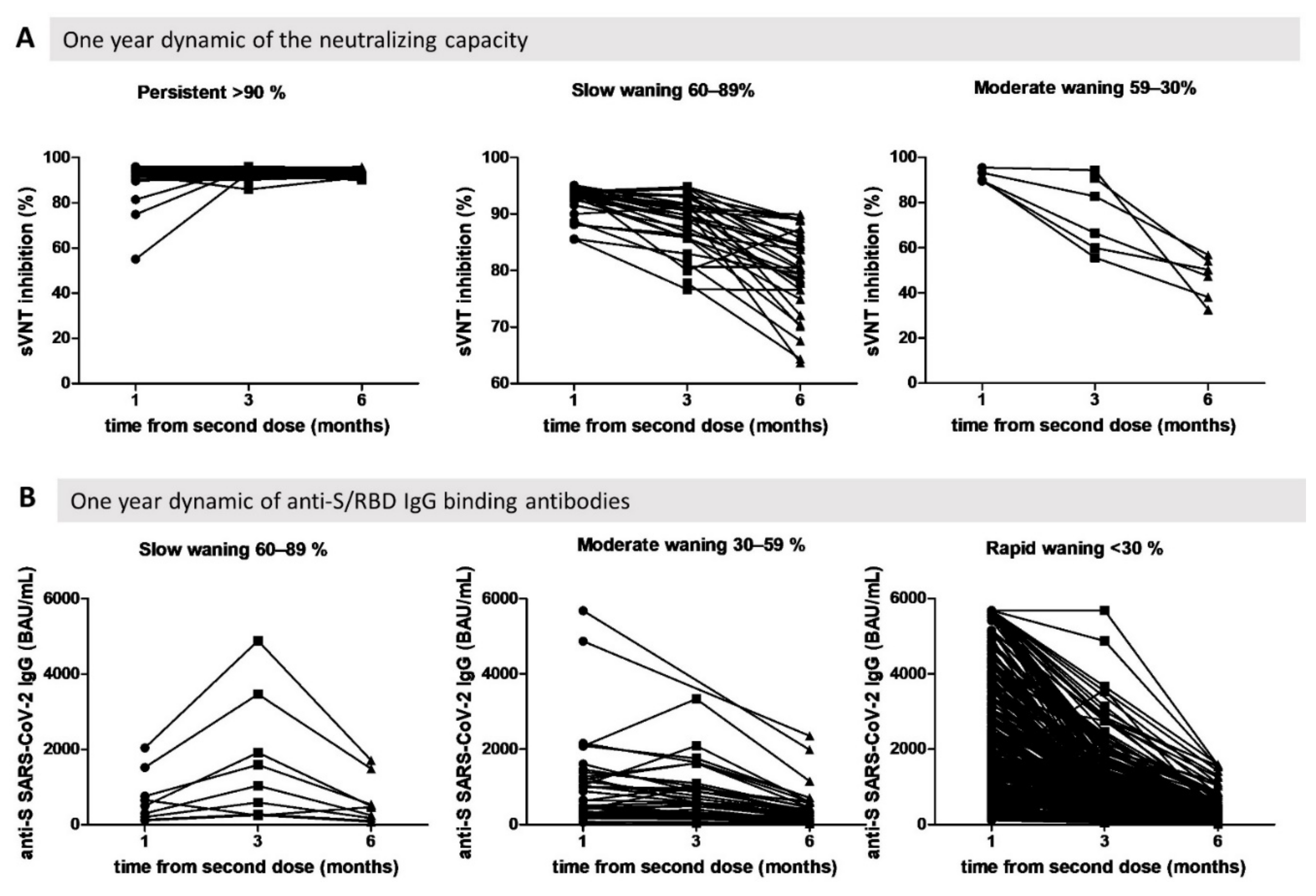 Biomedicines 10 01526 g005