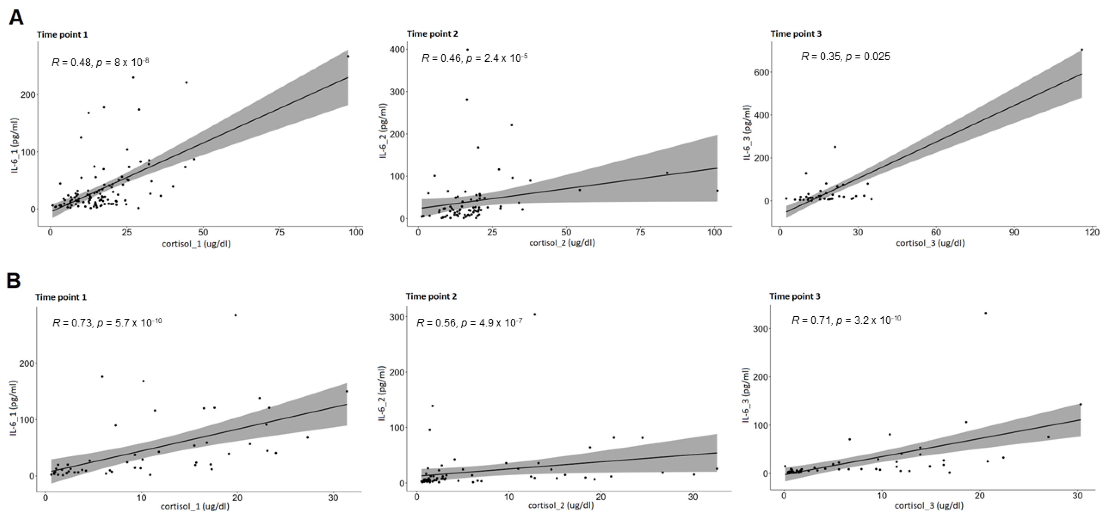 Biomedicines 10 01527 g002 550