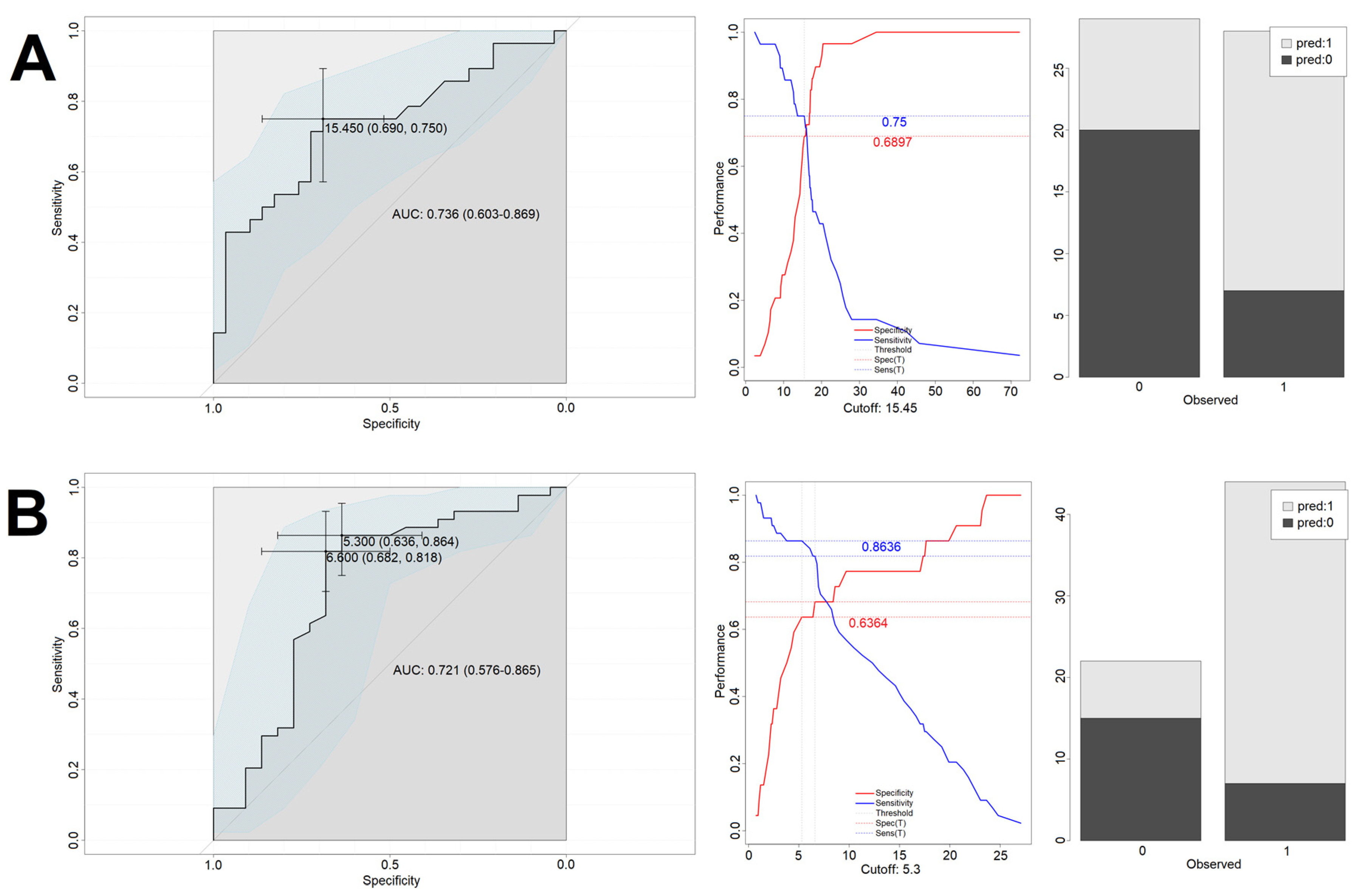 Biomedicines 10 01527 g003 550