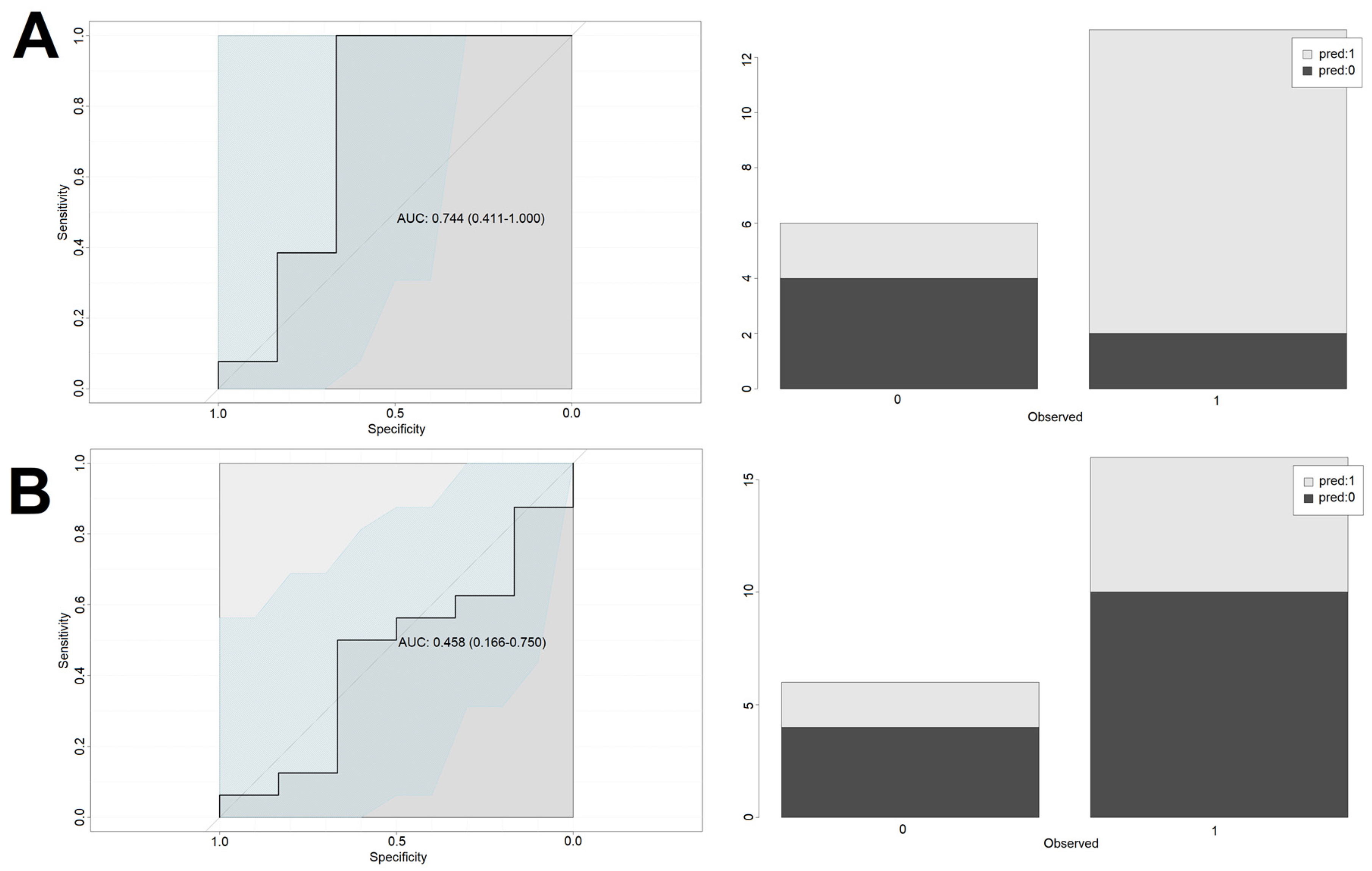 Biomedicines 10 01527 g004 550