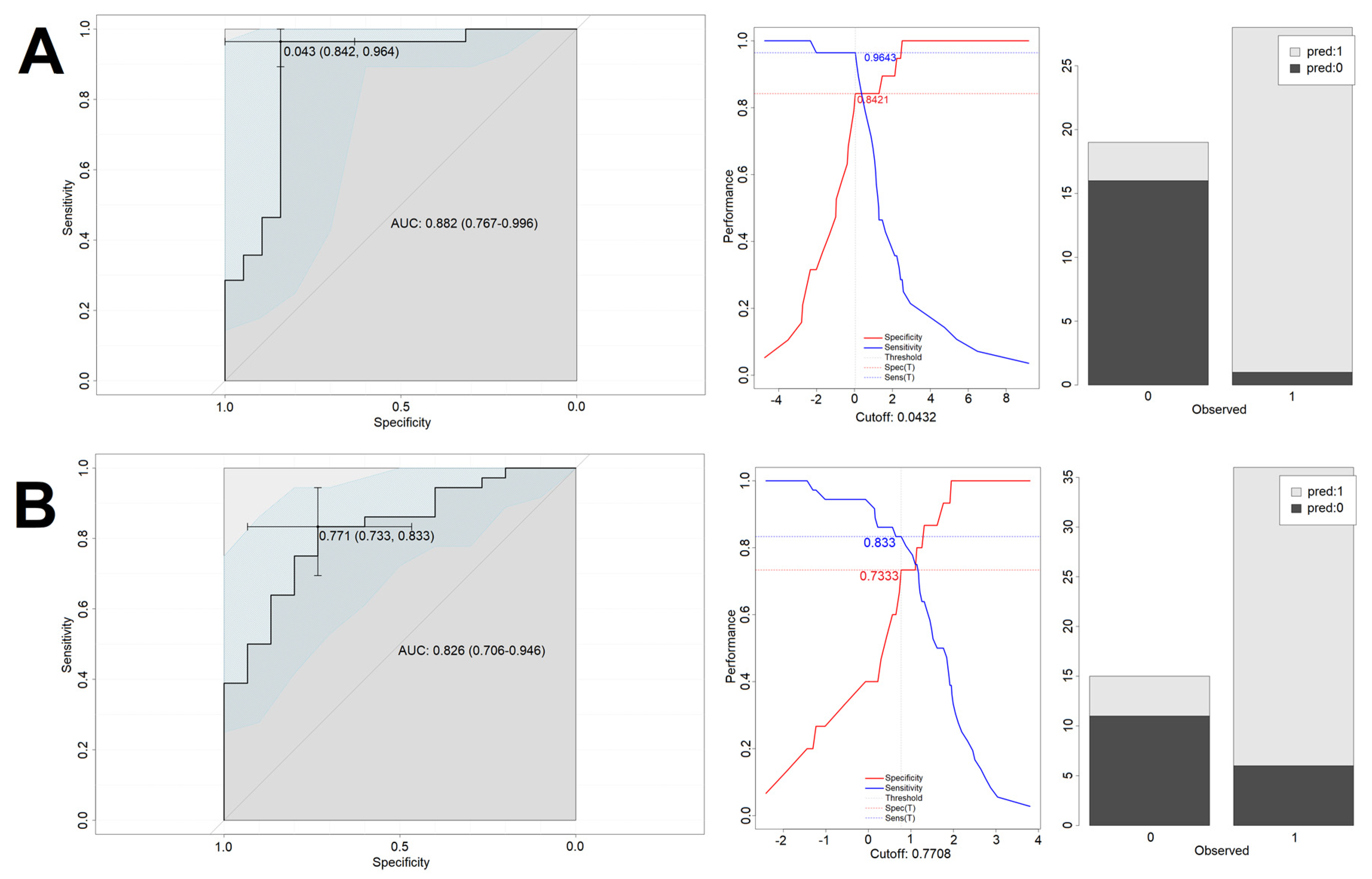 Biomedicines 10 01527 g005 550
