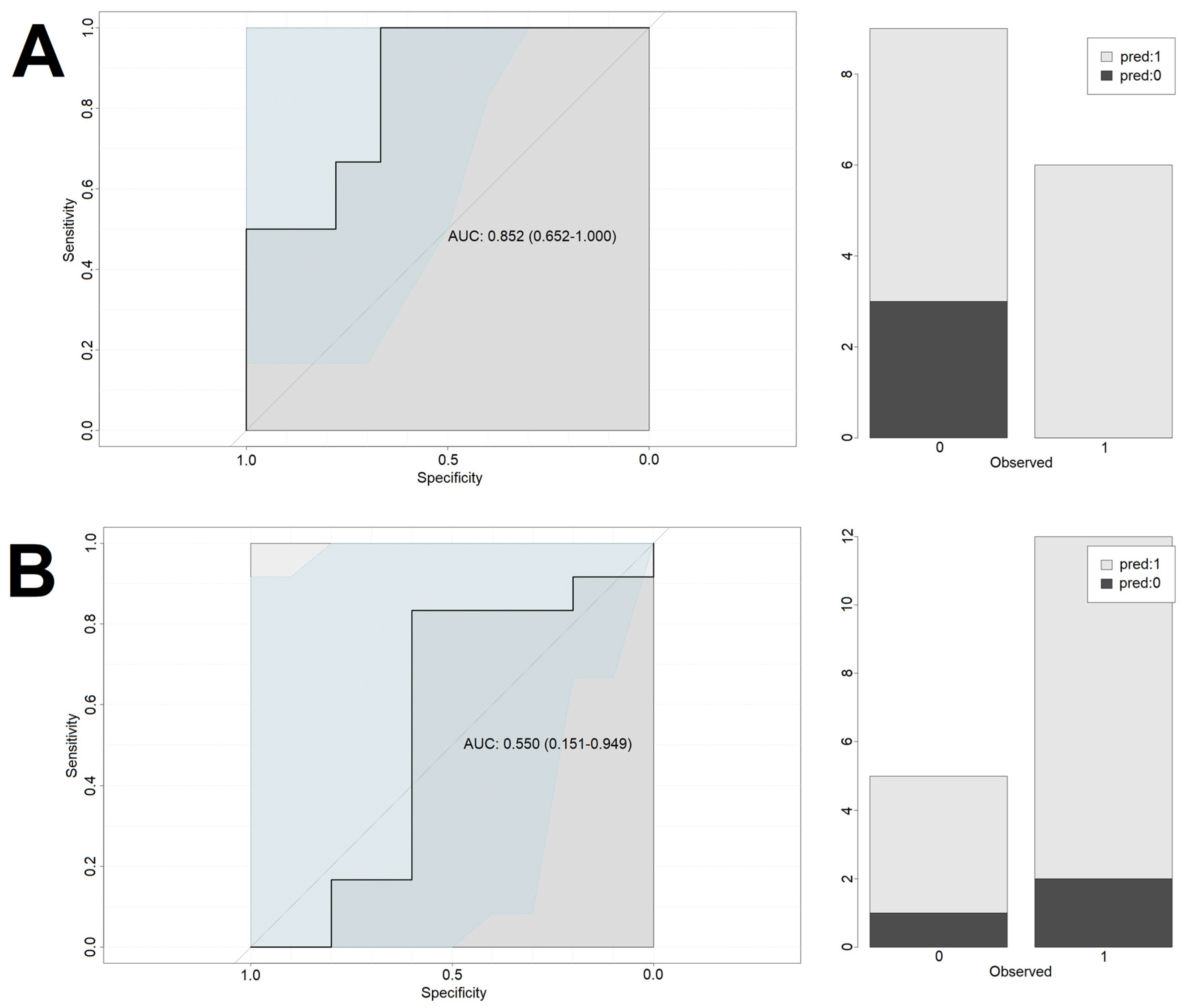 Biomedicines 10 01527 g006 550