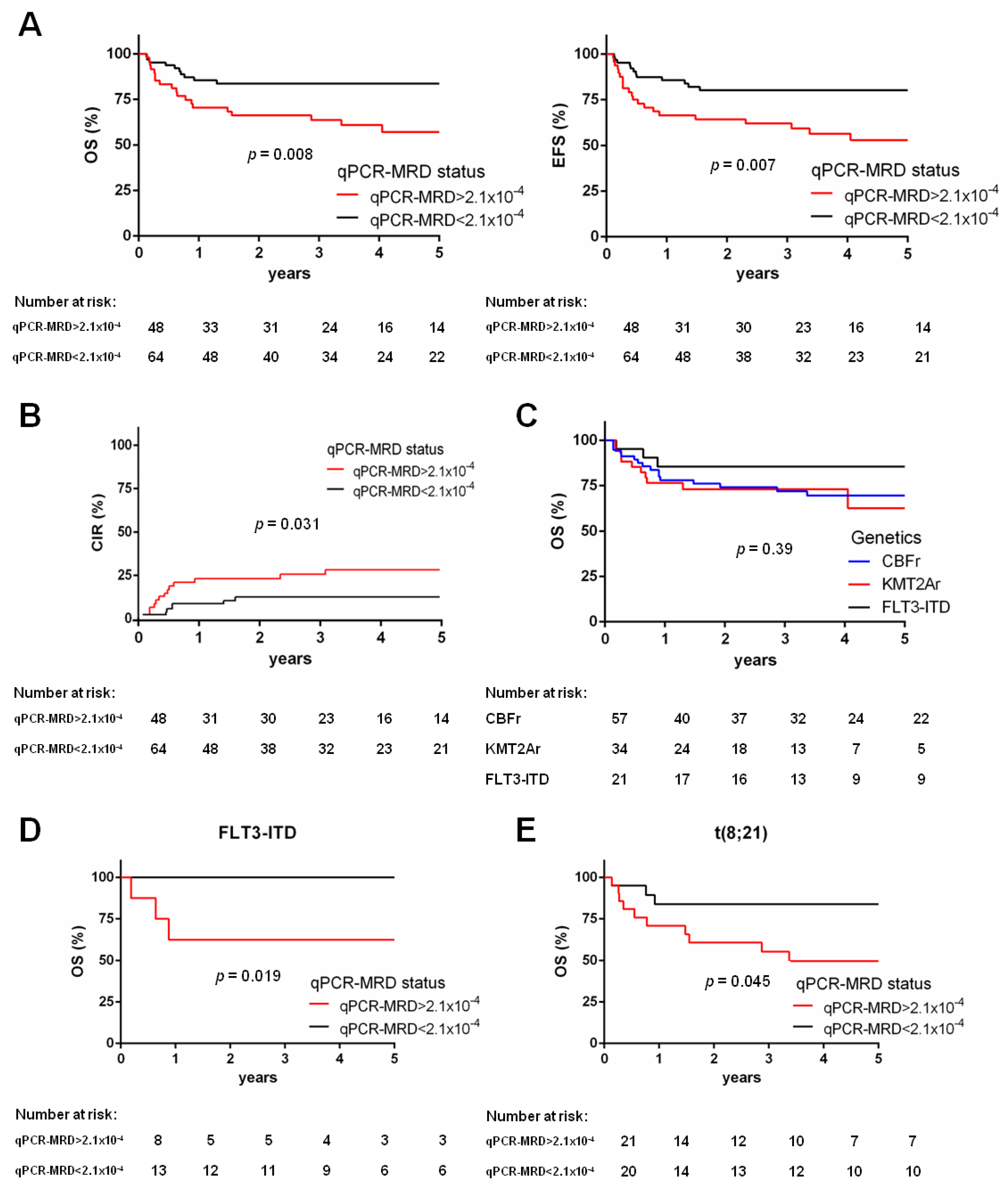 Biomedicines 10 01530 g002 Biomedicines 10 01530 g002