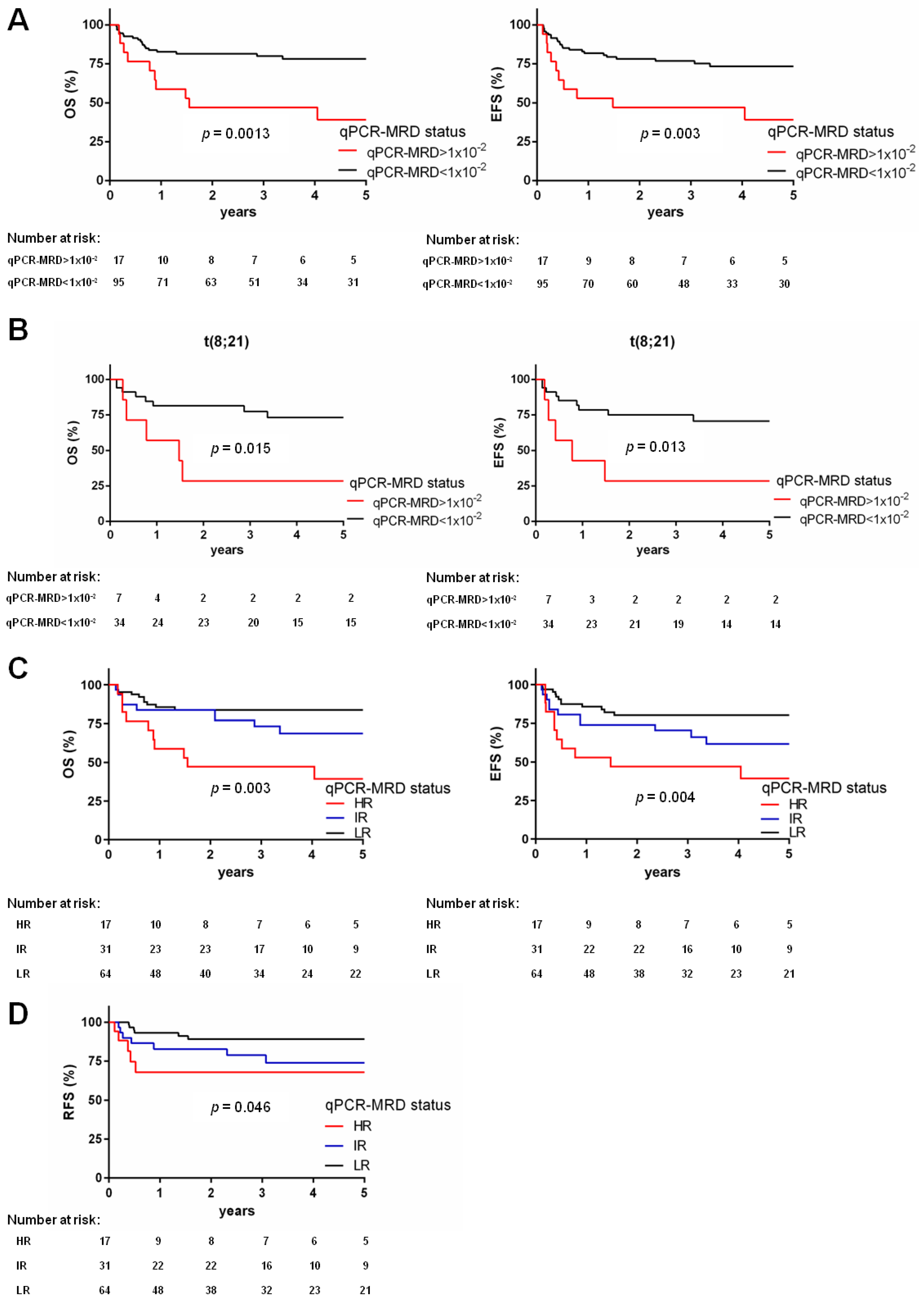 Biomedicines 10 01530 g003 Biomedicines 10 01530 g003