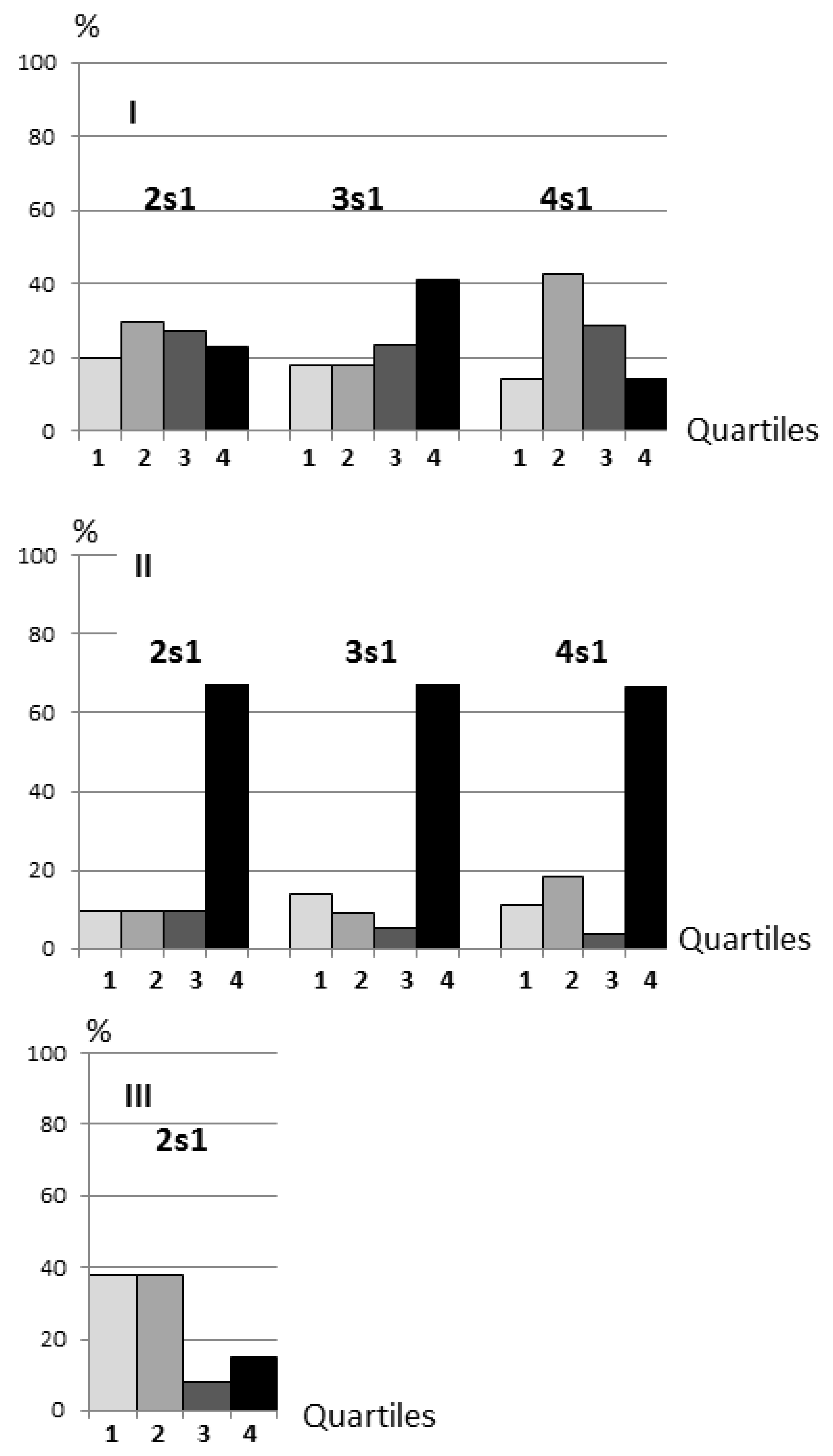 Biomedicines 10 01532 g003