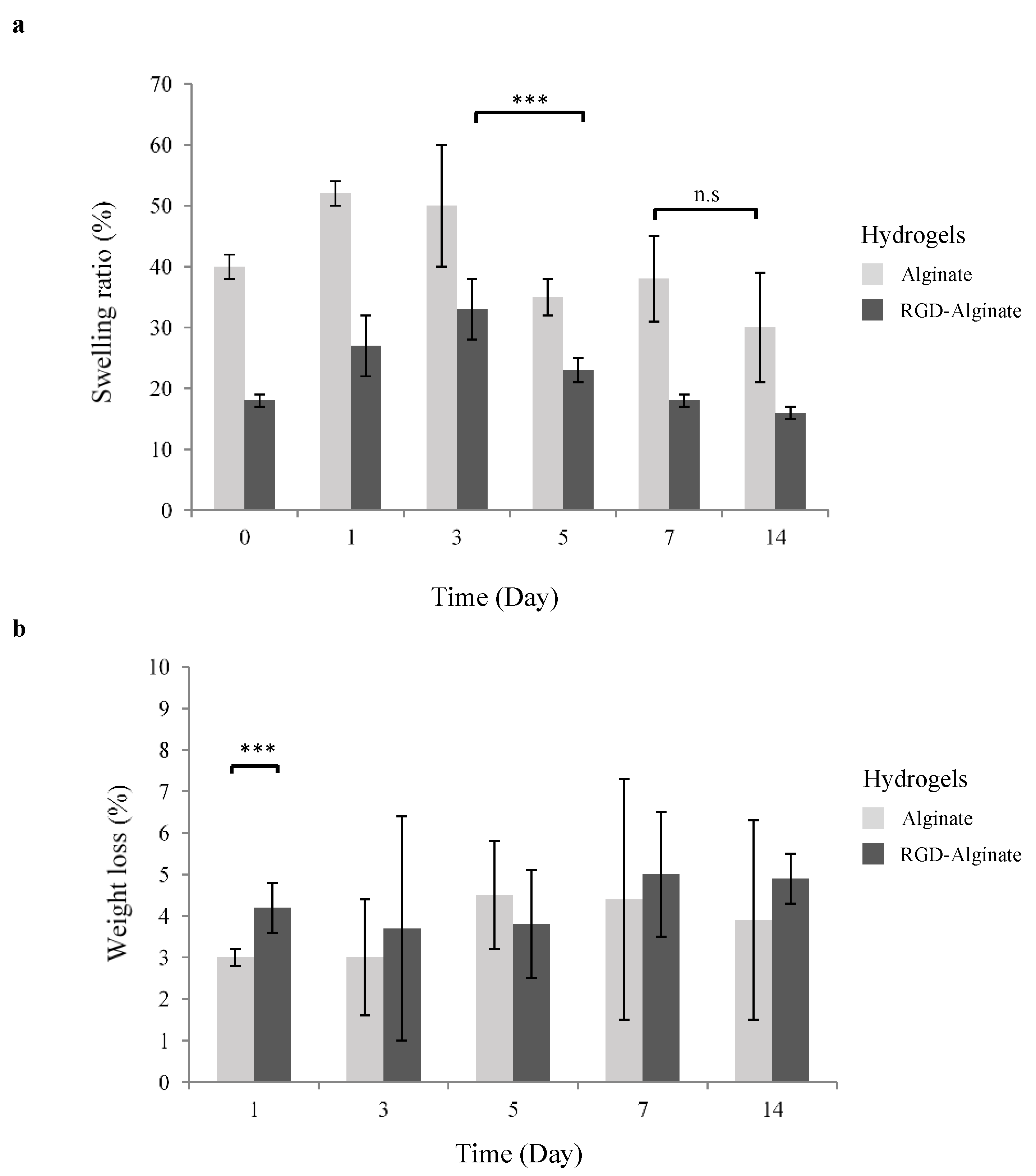 Biomedicines 10 01534 g001 550
