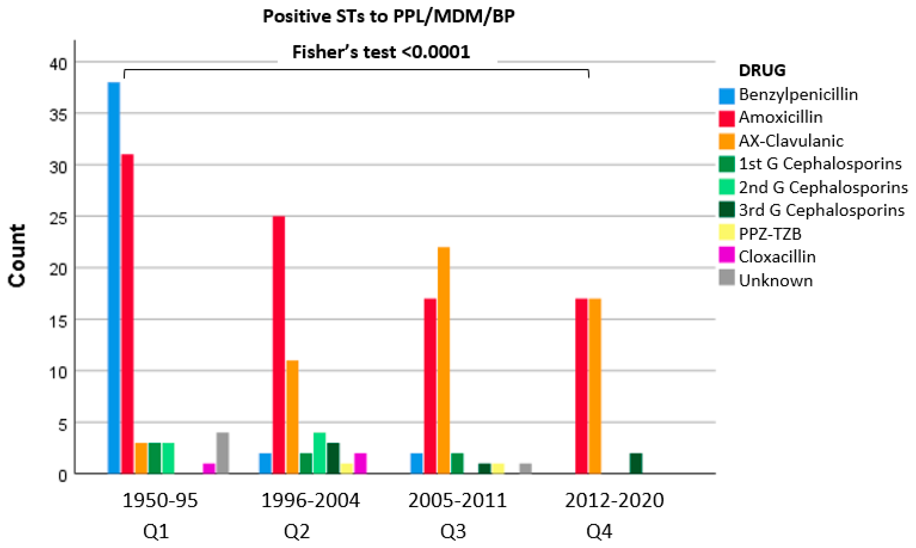 Biomedicines 10 01535 g001