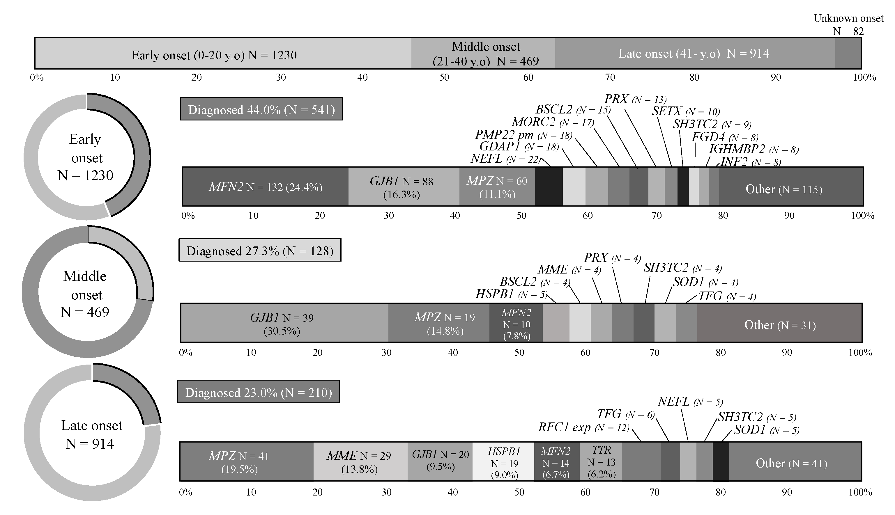 Biomedicines 10 01546 g003 550