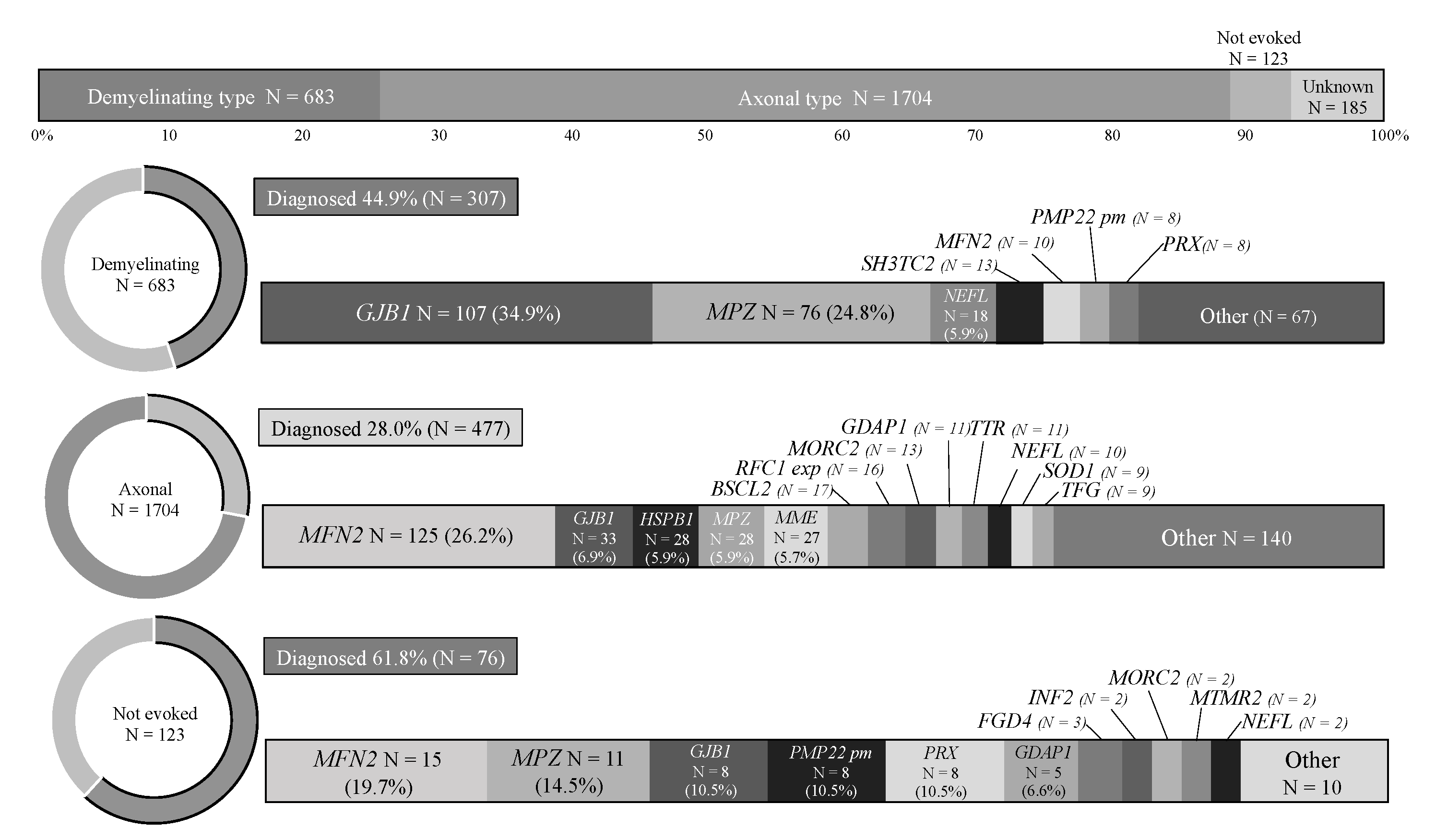 Biomedicines 10 01546 g004 550