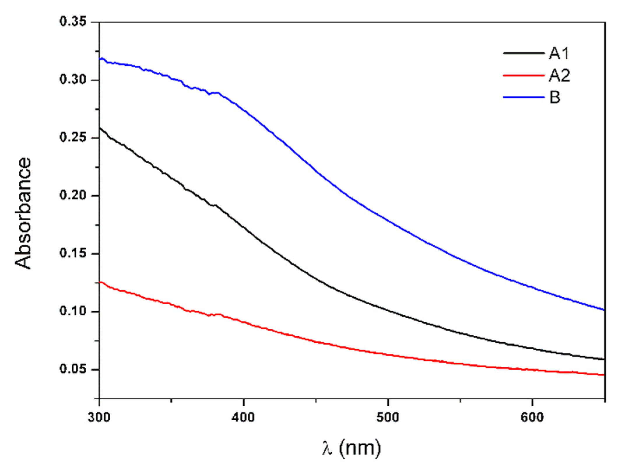 Biomedicines 10 01547 g005