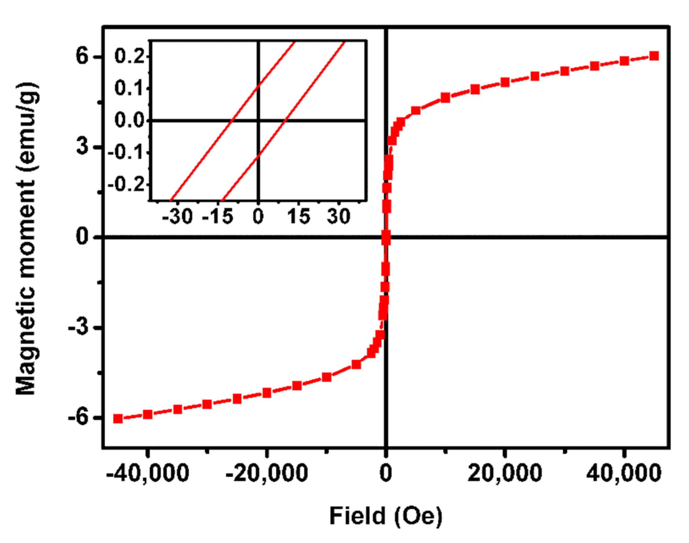 Biomedicines 10 01547 g008