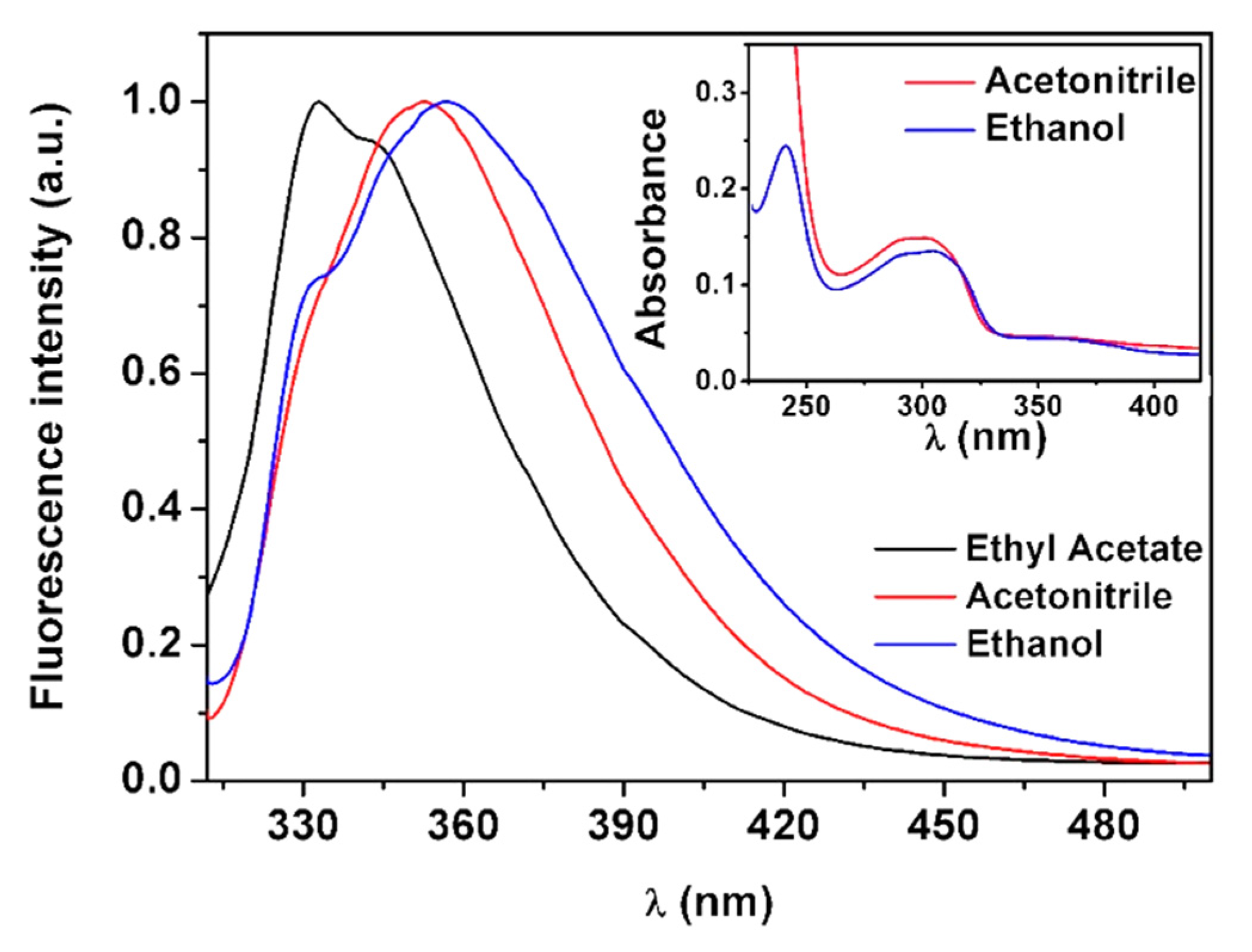 Biomedicines 10 01547 g012
