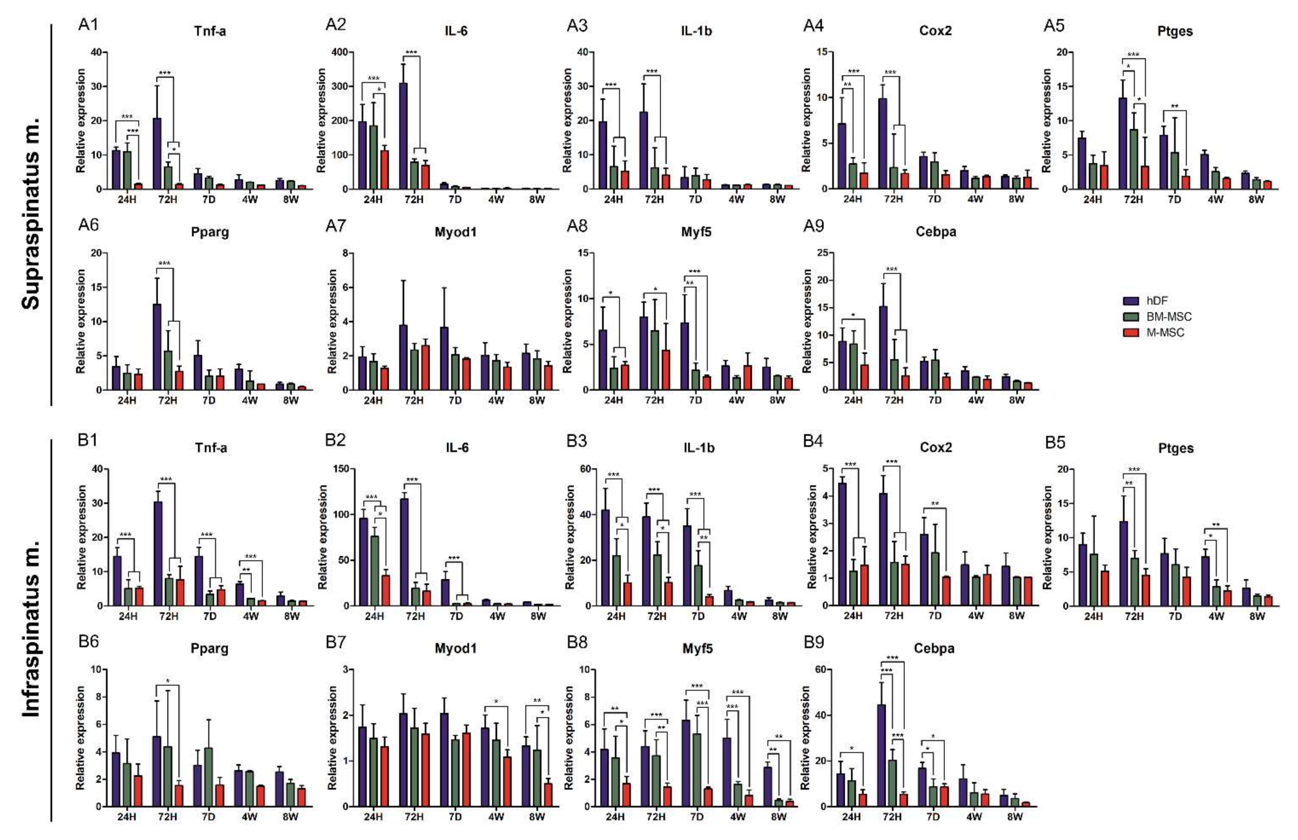 Biomedicines 10 01549 g005 550