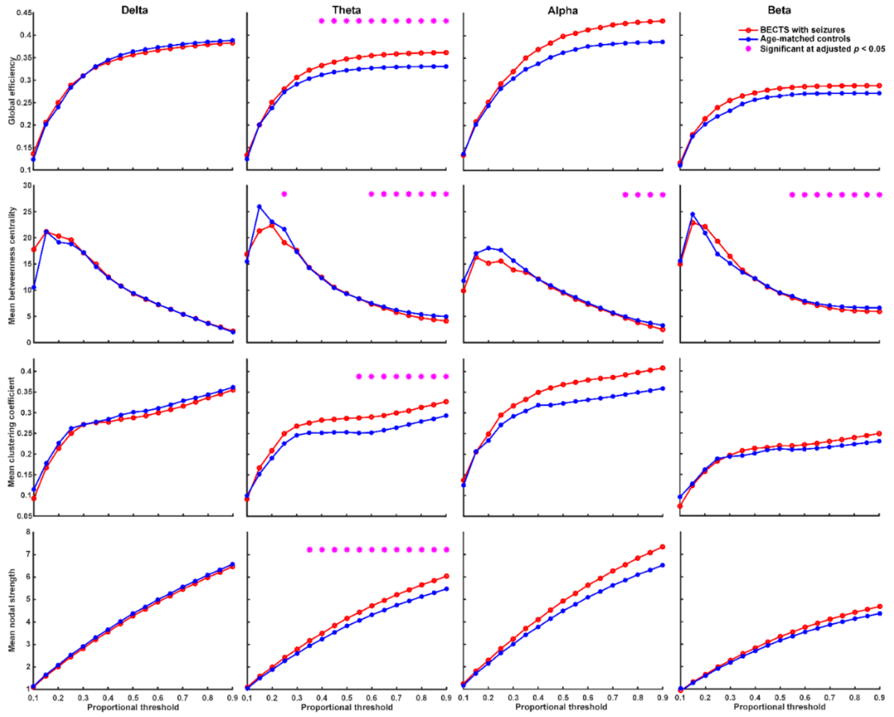 Biomedicines 10 01553 g002 550