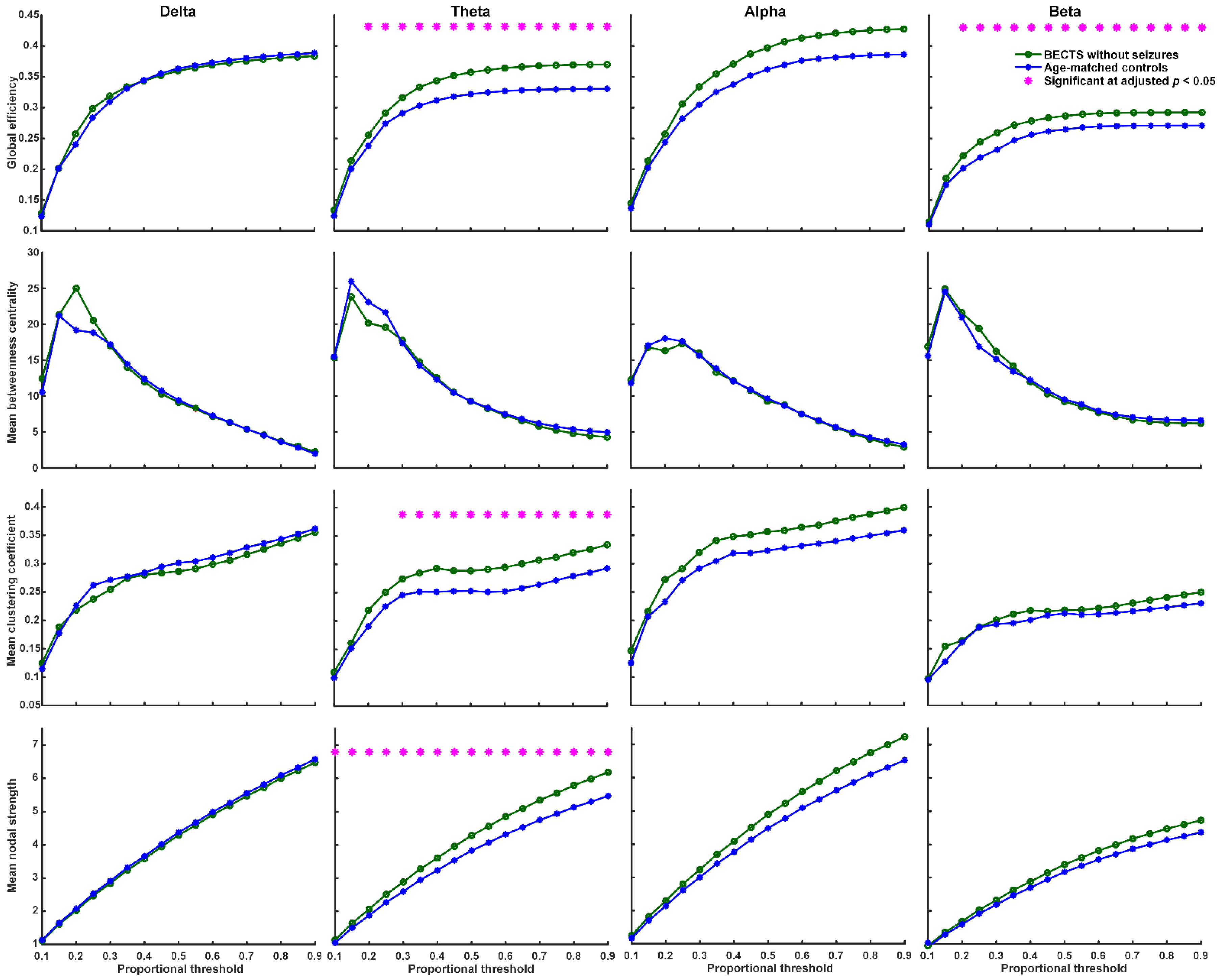Biomedicines 10 01553 g003 550