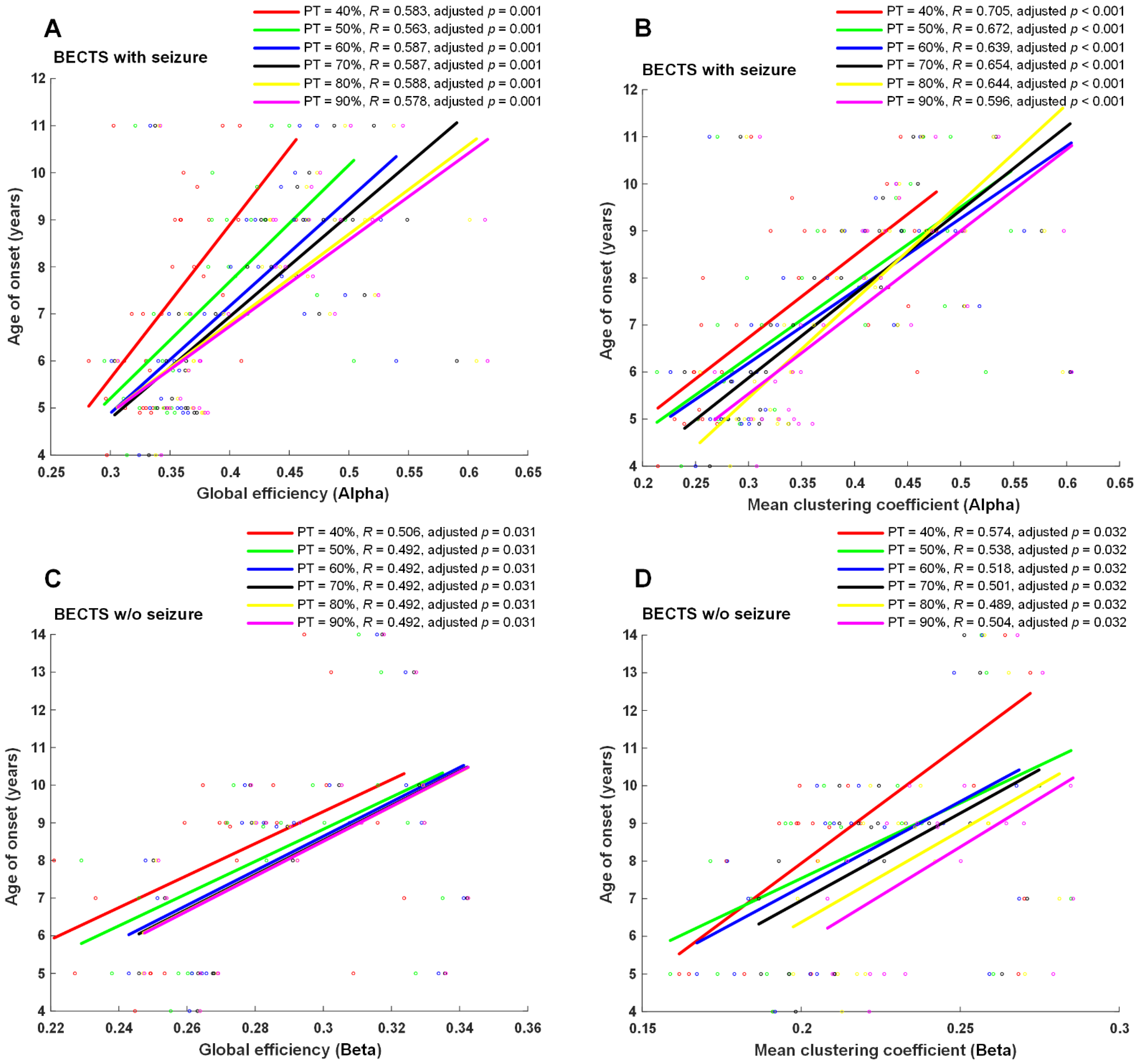 Biomedicines 10 01553 g004 550