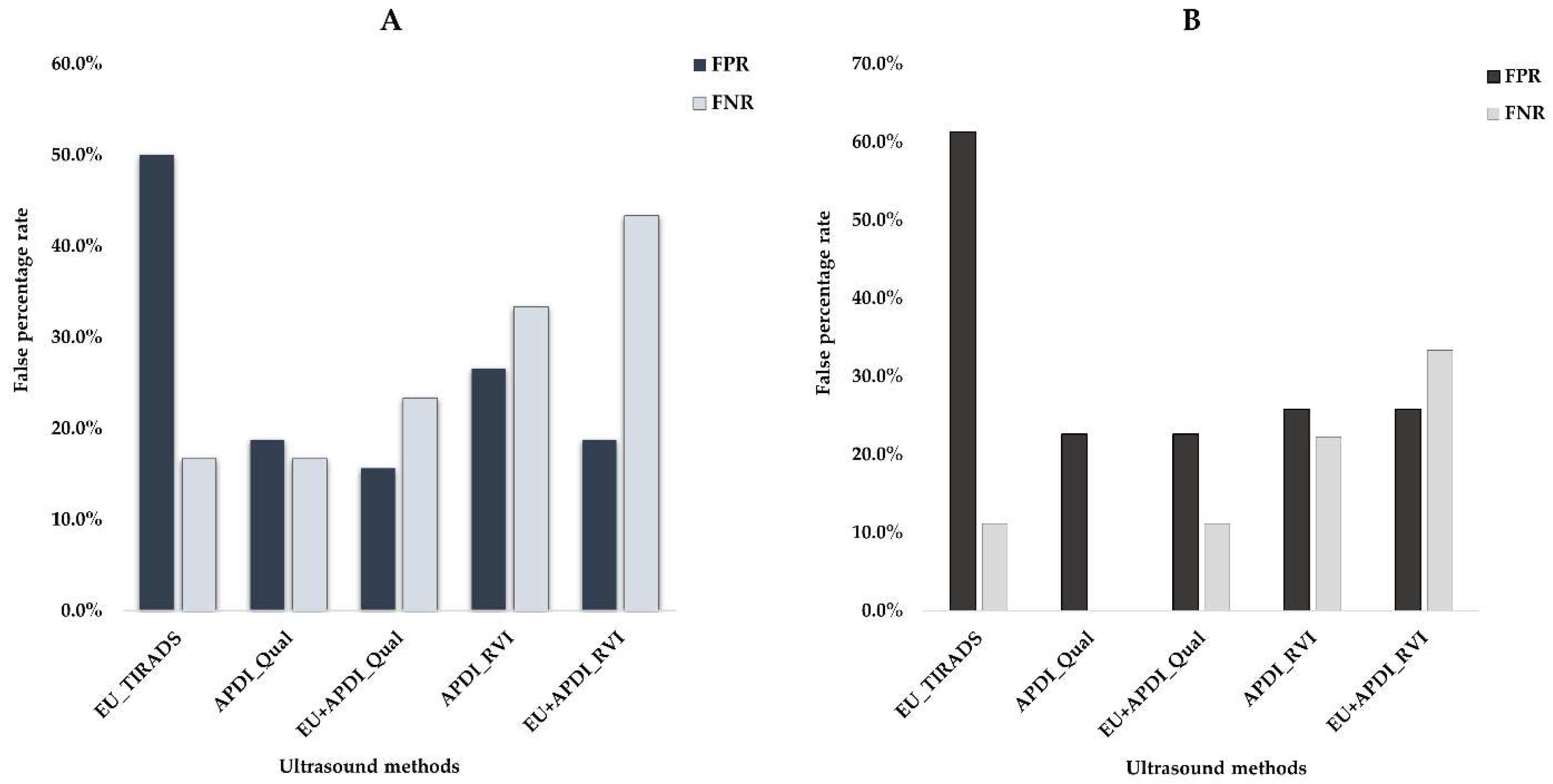 Biomedicines 10 01554 g005 Biomedicines 10 01554 g005
