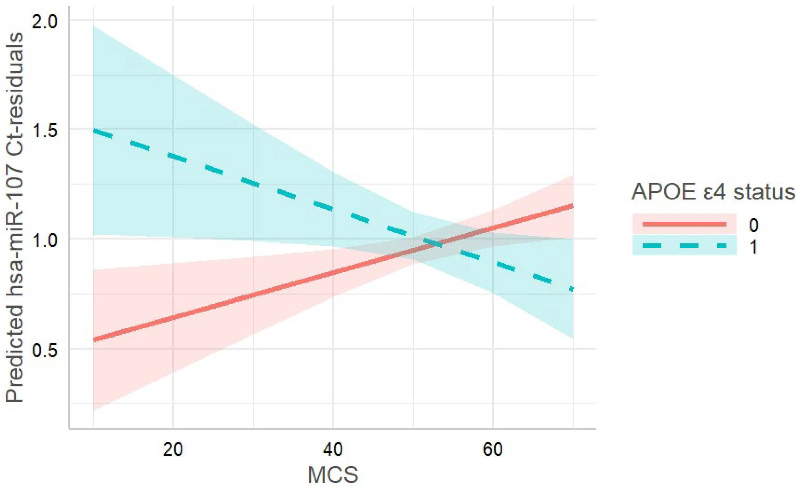 Biomedicines 10 01560 g002