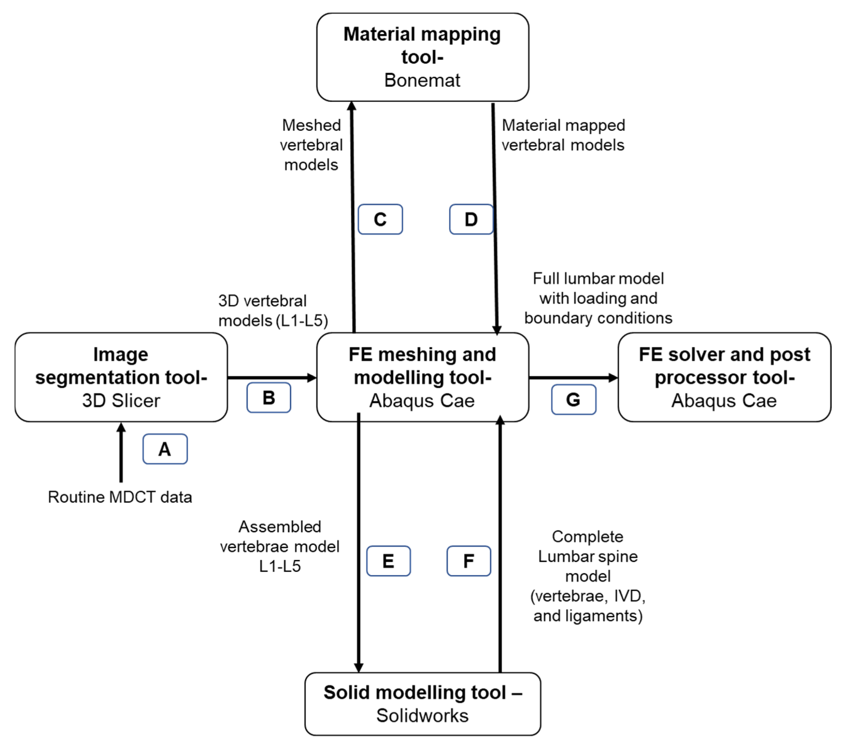Biomedicines 10 01567 g002 Biomedicines 10 01567 g002