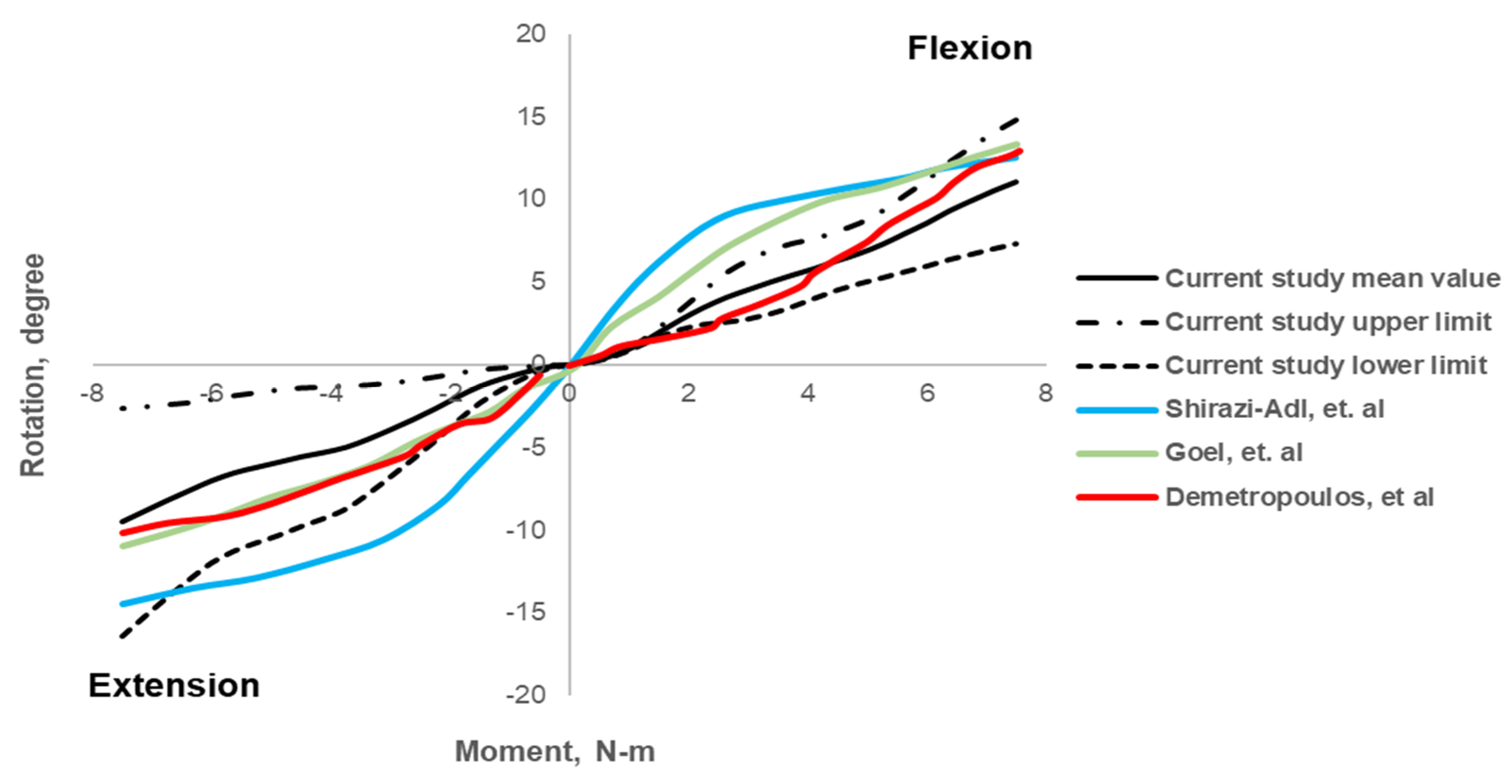 Biomedicines 10 01567 g005 Biomedicines 10 01567 g005