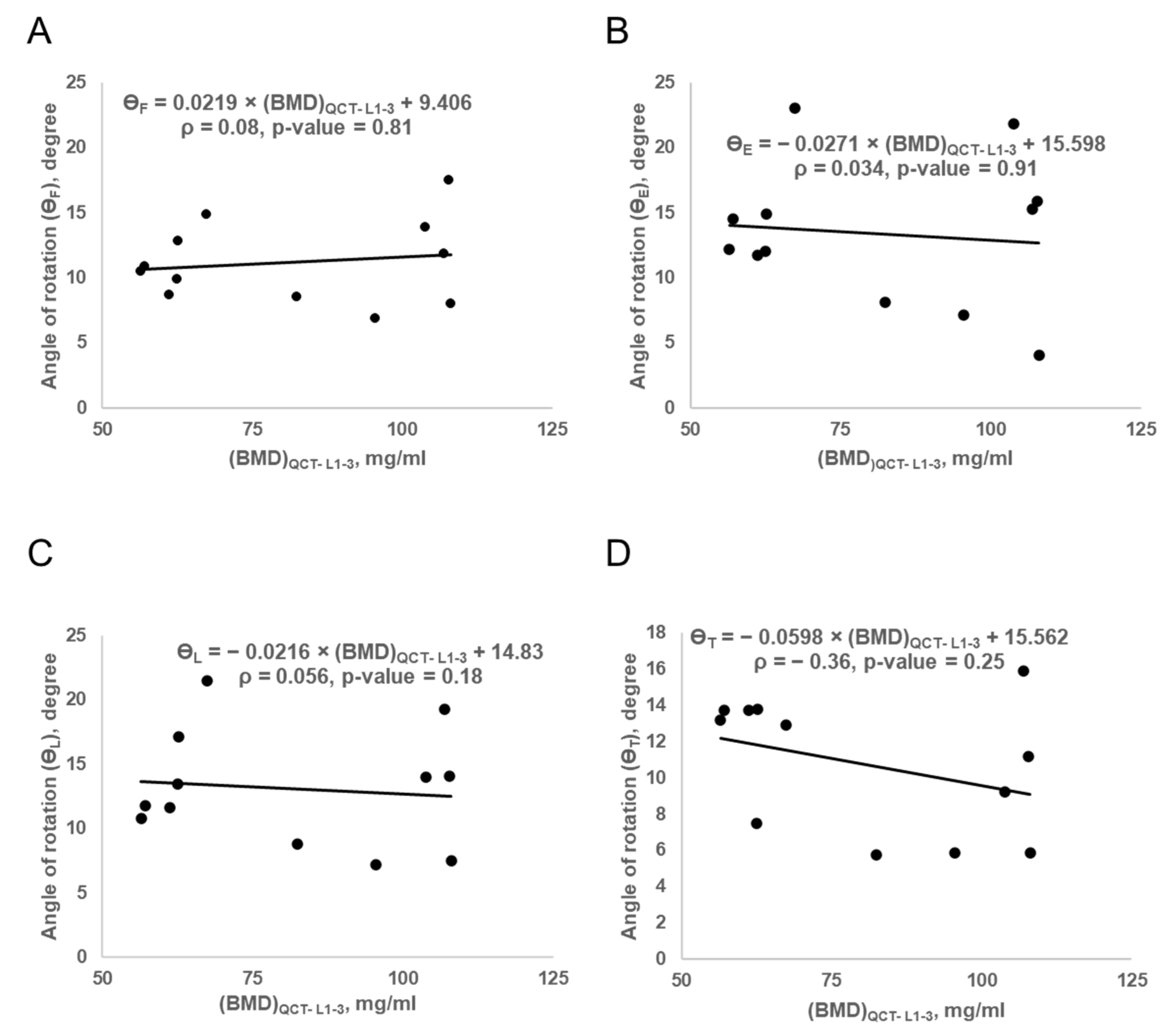 Biomedicines 10 01567 g008 Biomedicines 10 01567 g008