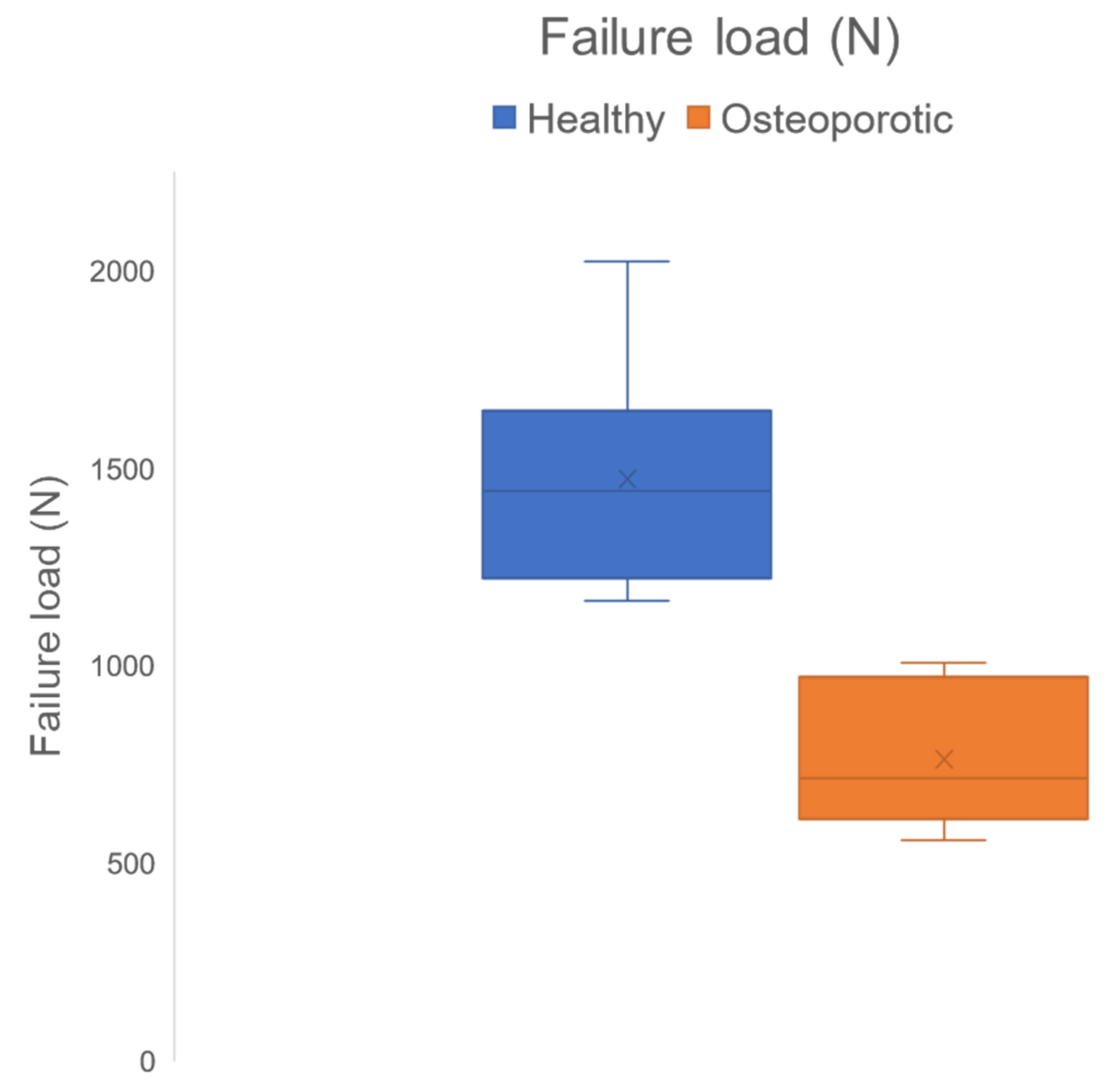 Biomedicines 10 01567 g009 Biomedicines 10 01567 g009