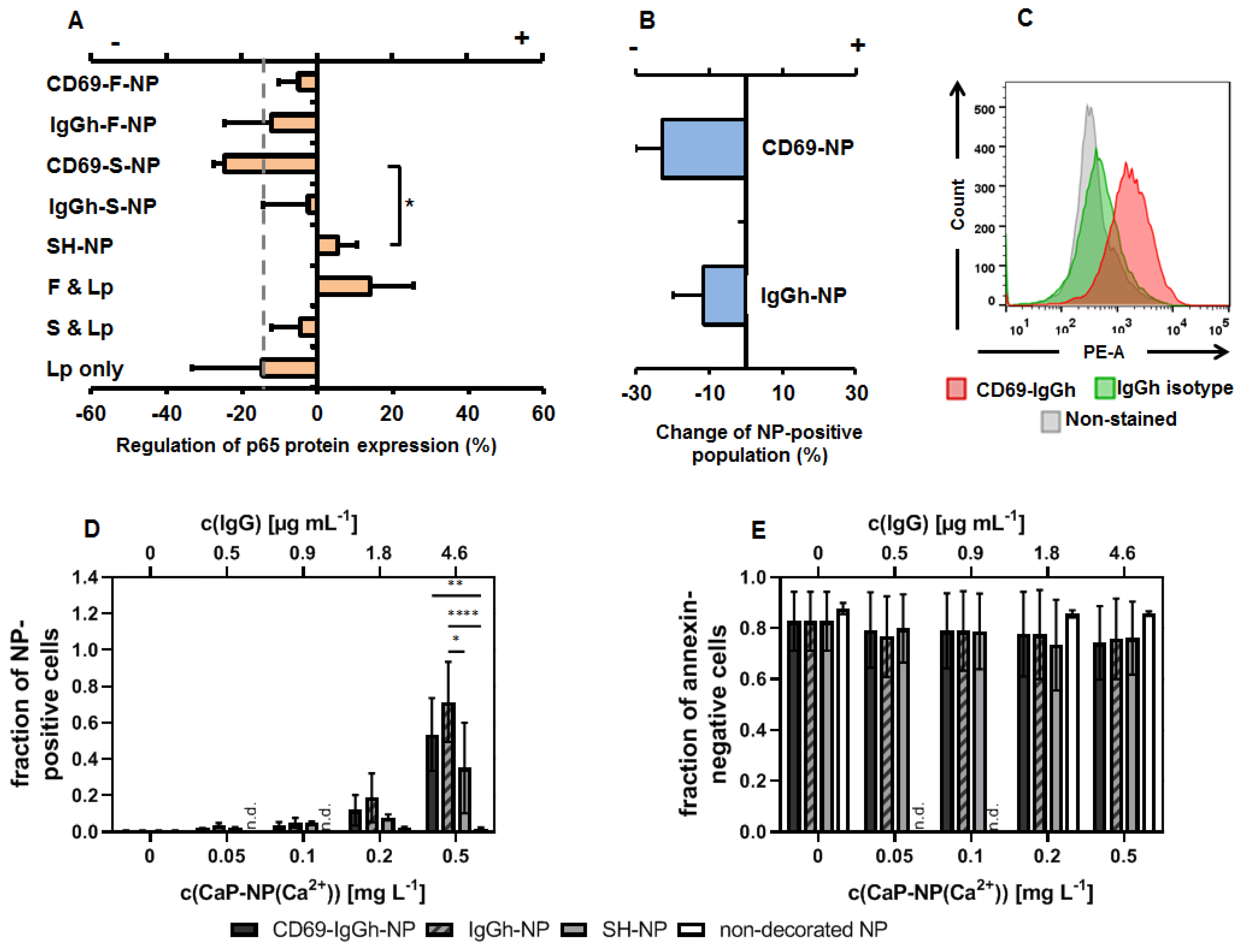 Biomedicines 10 01571 g004