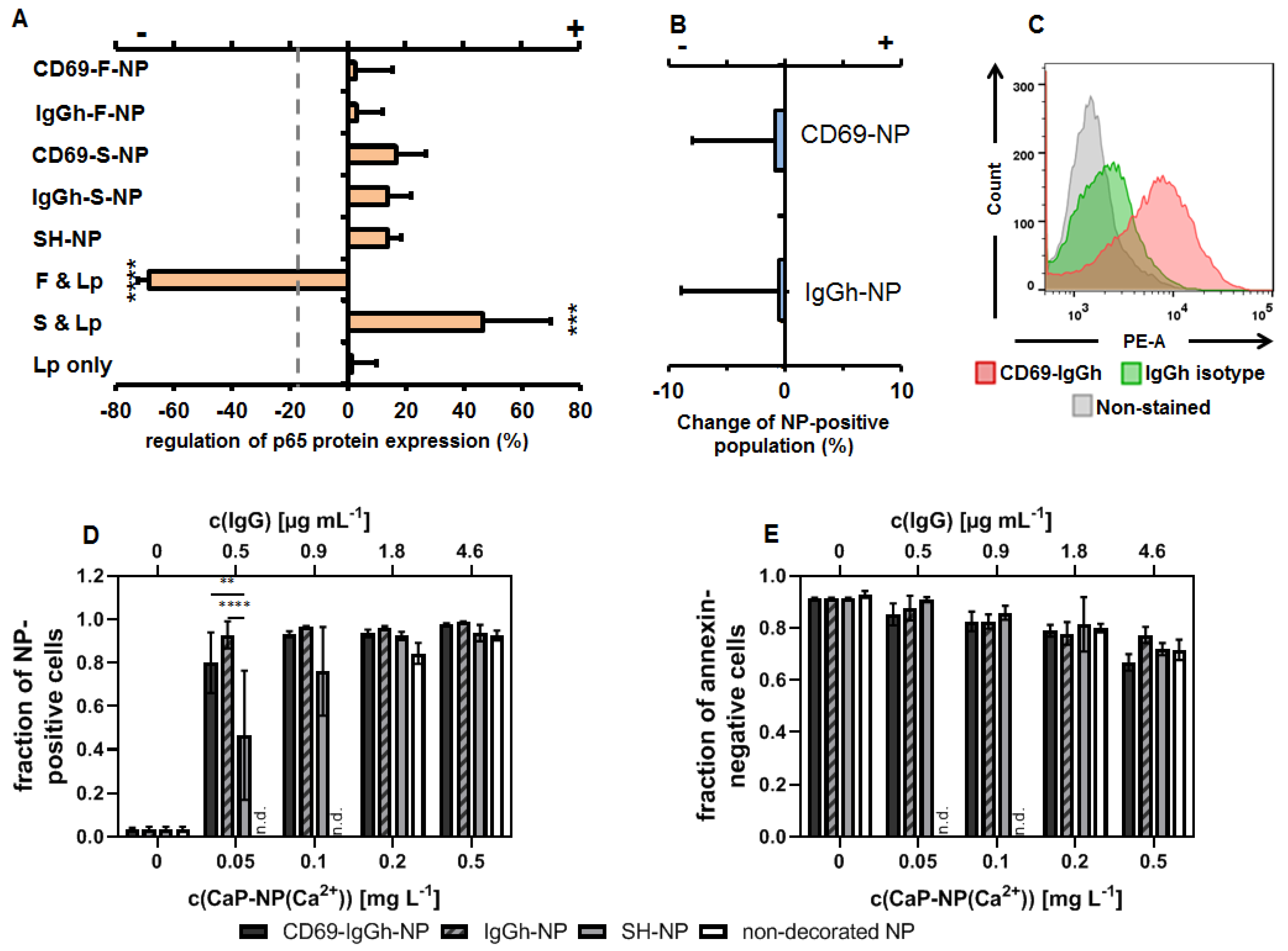 Biomedicines 10 01571 g005