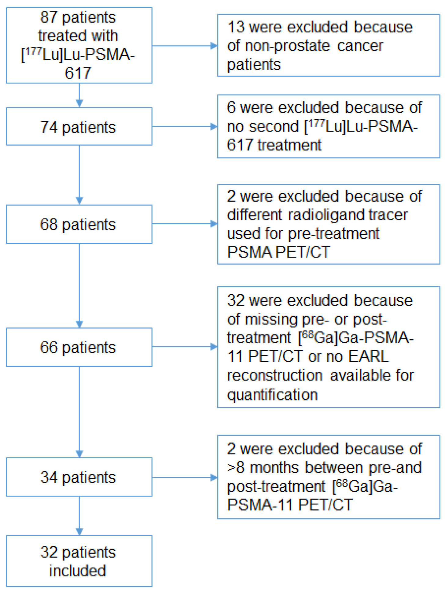 Biomedicines 10 01575 g001 550