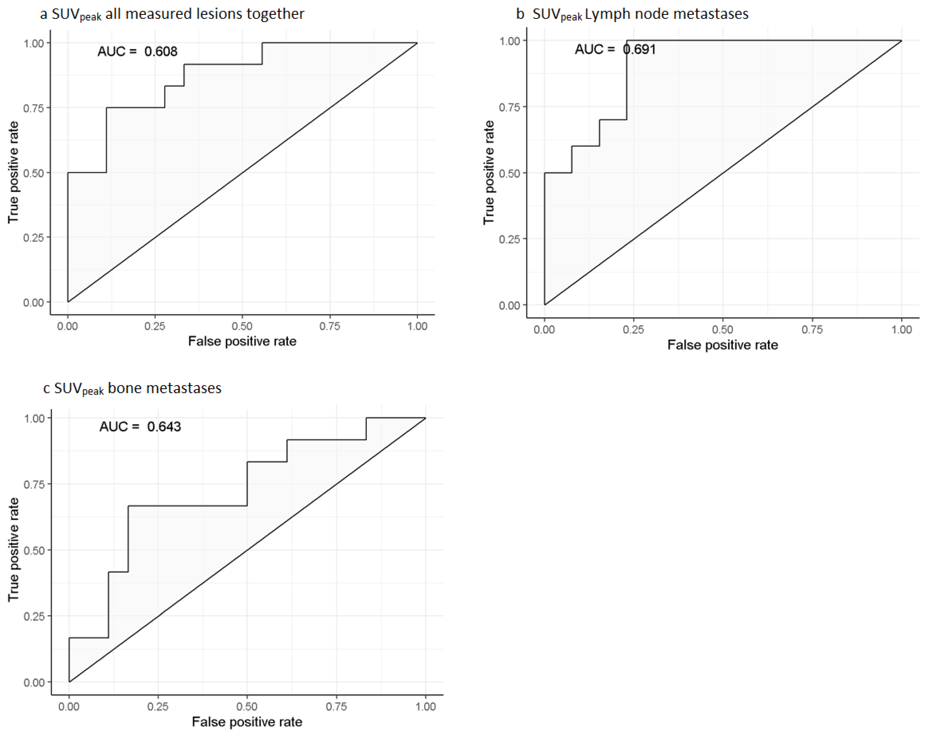 Biomedicines 10 01575 g003 550