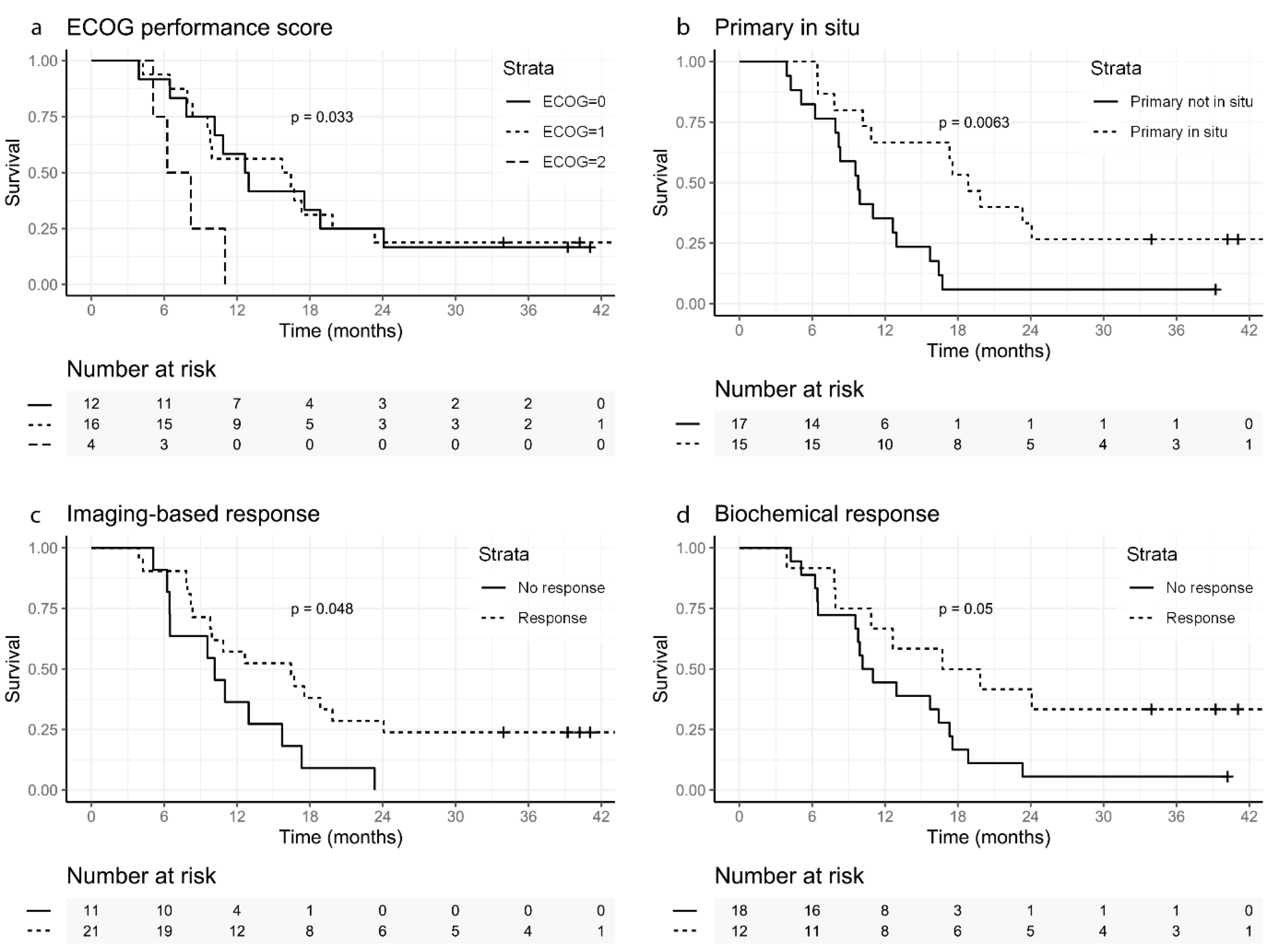 Biomedicines 10 01575 g006 550