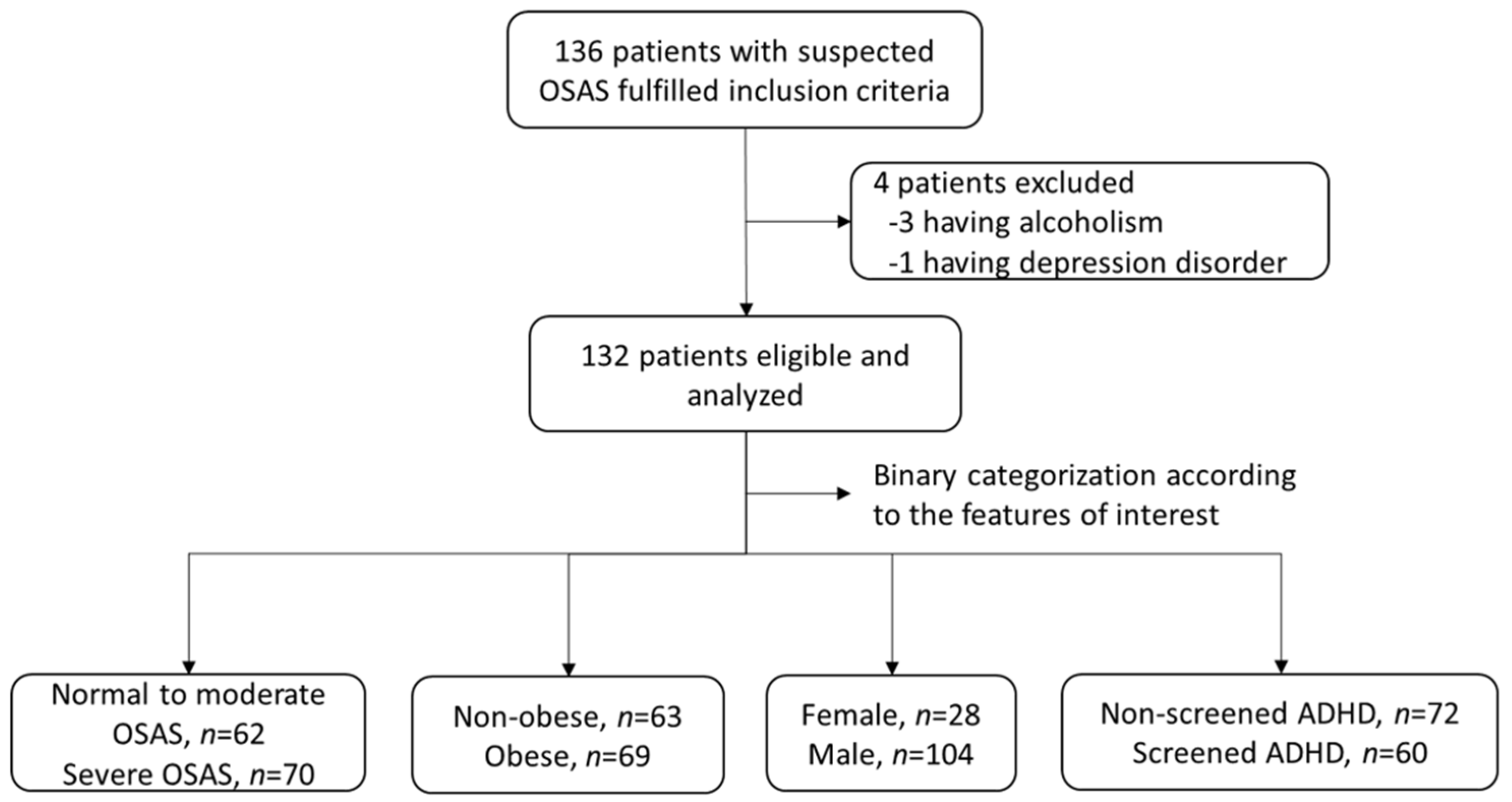 Biomedicines 10 01576 g001 550