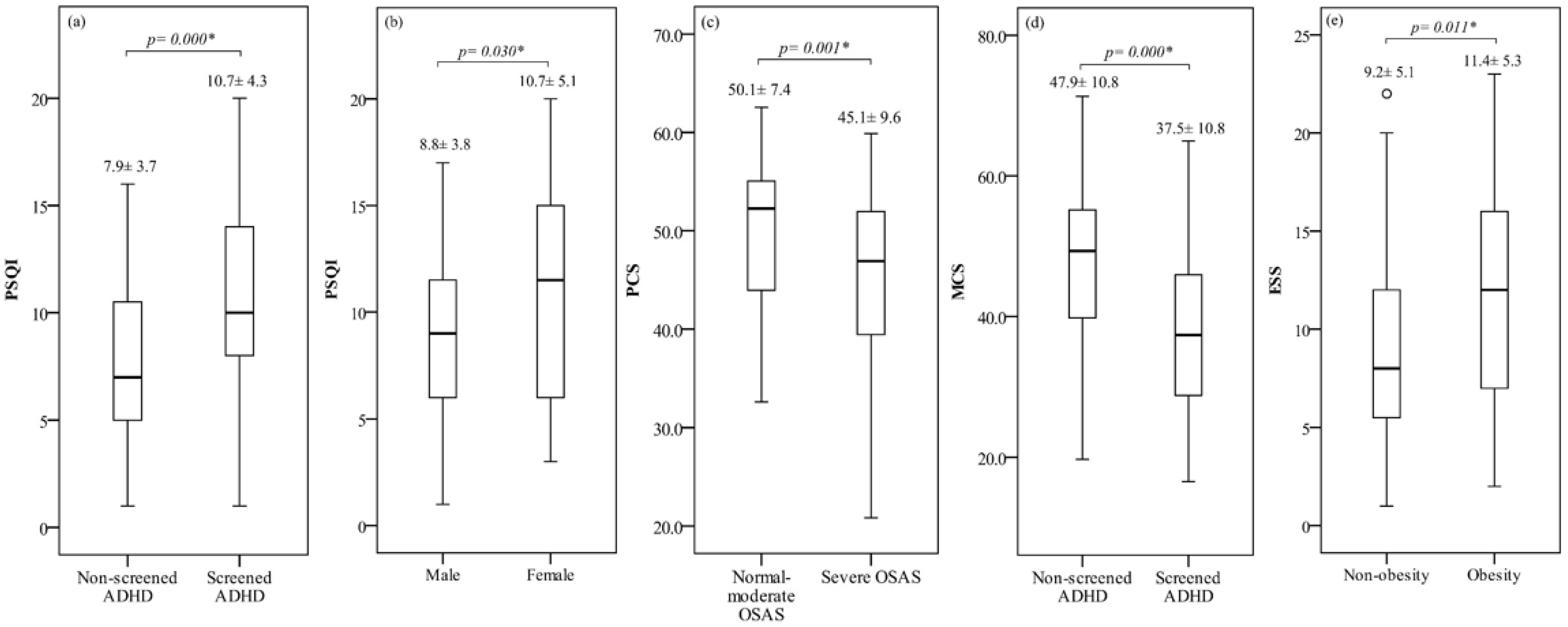 Biomedicines 10 01576 g002 550