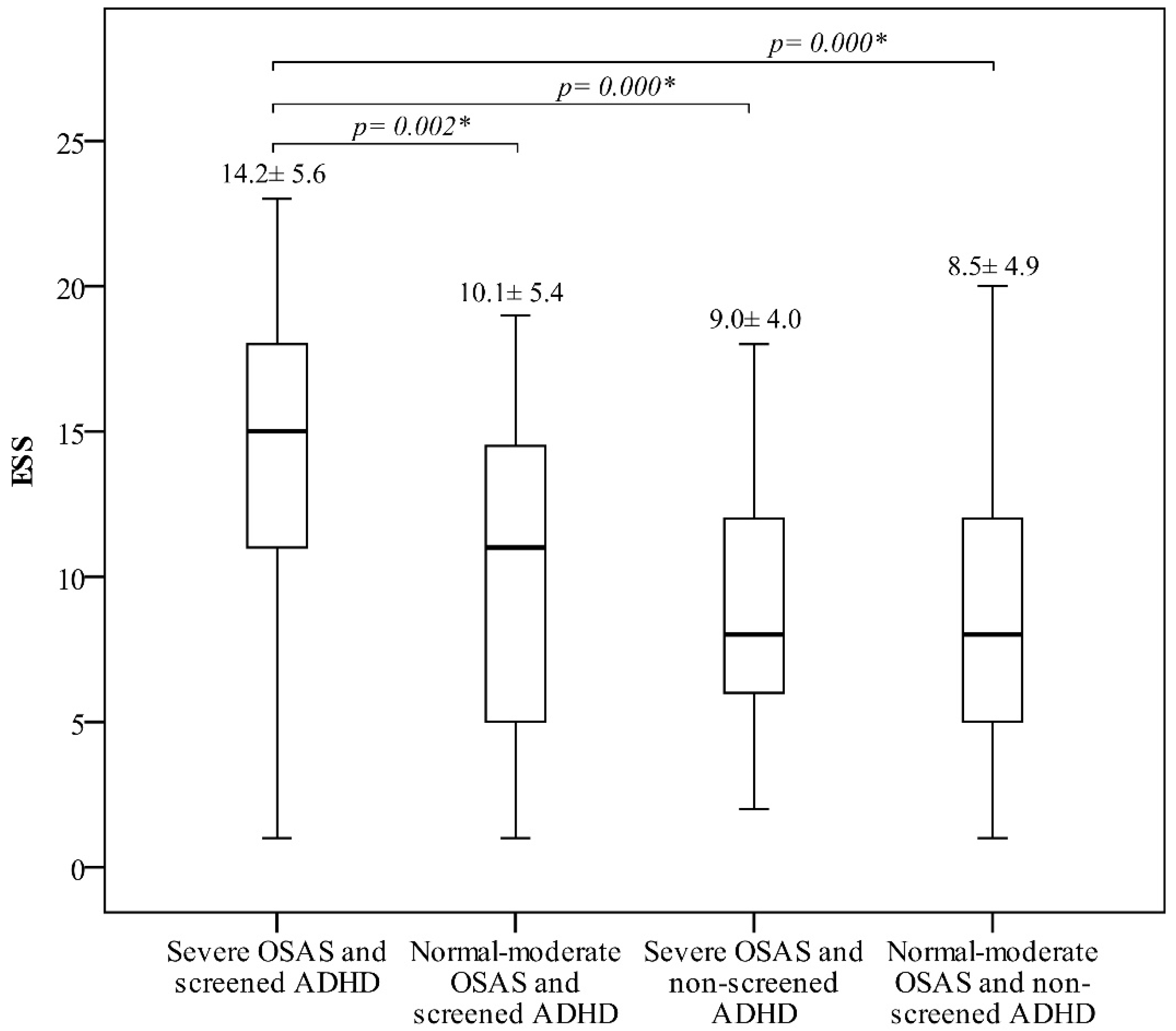 Biomedicines 10 01576 g003 550