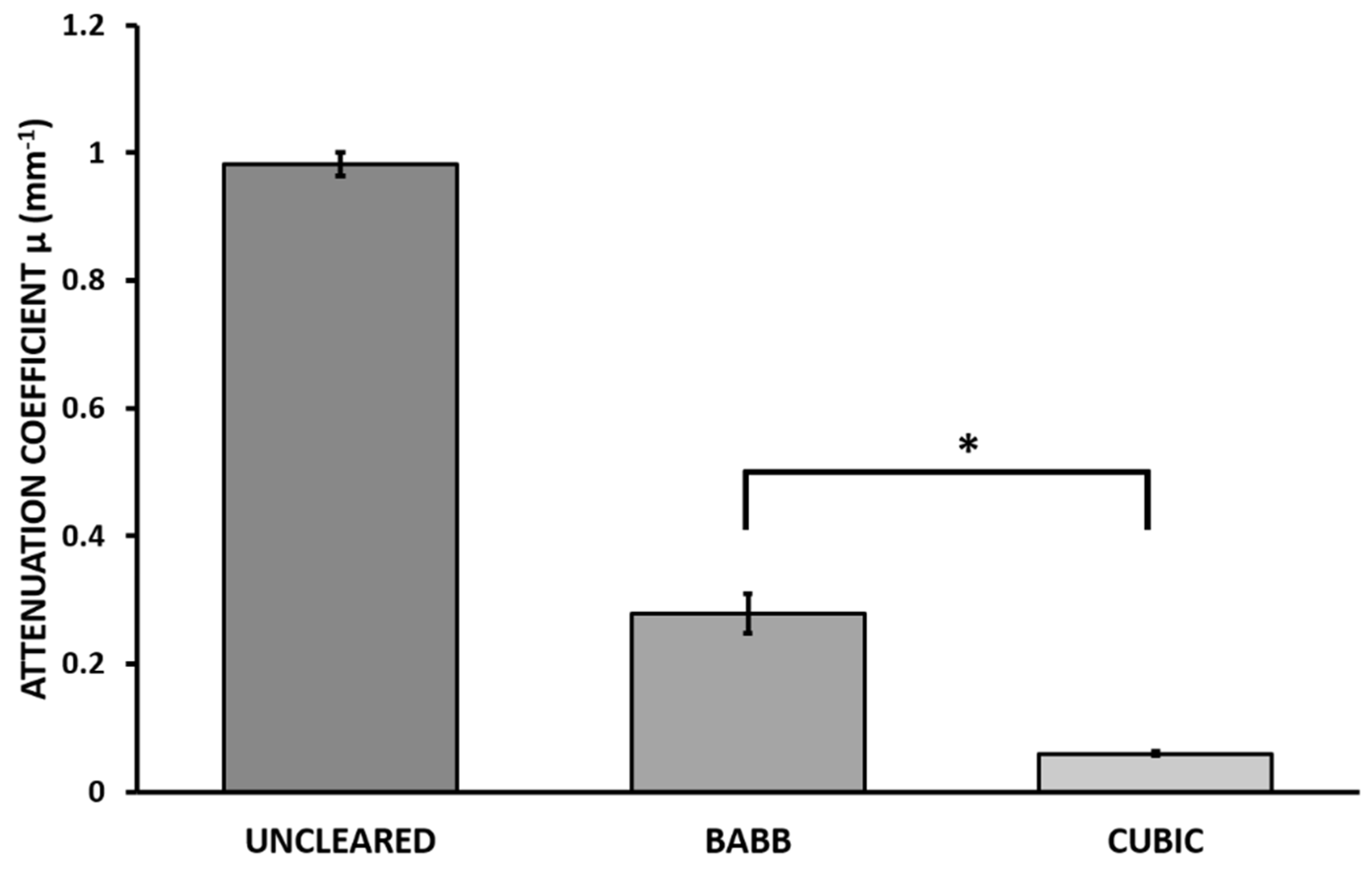 Biomedicines 10 01580 g005 550