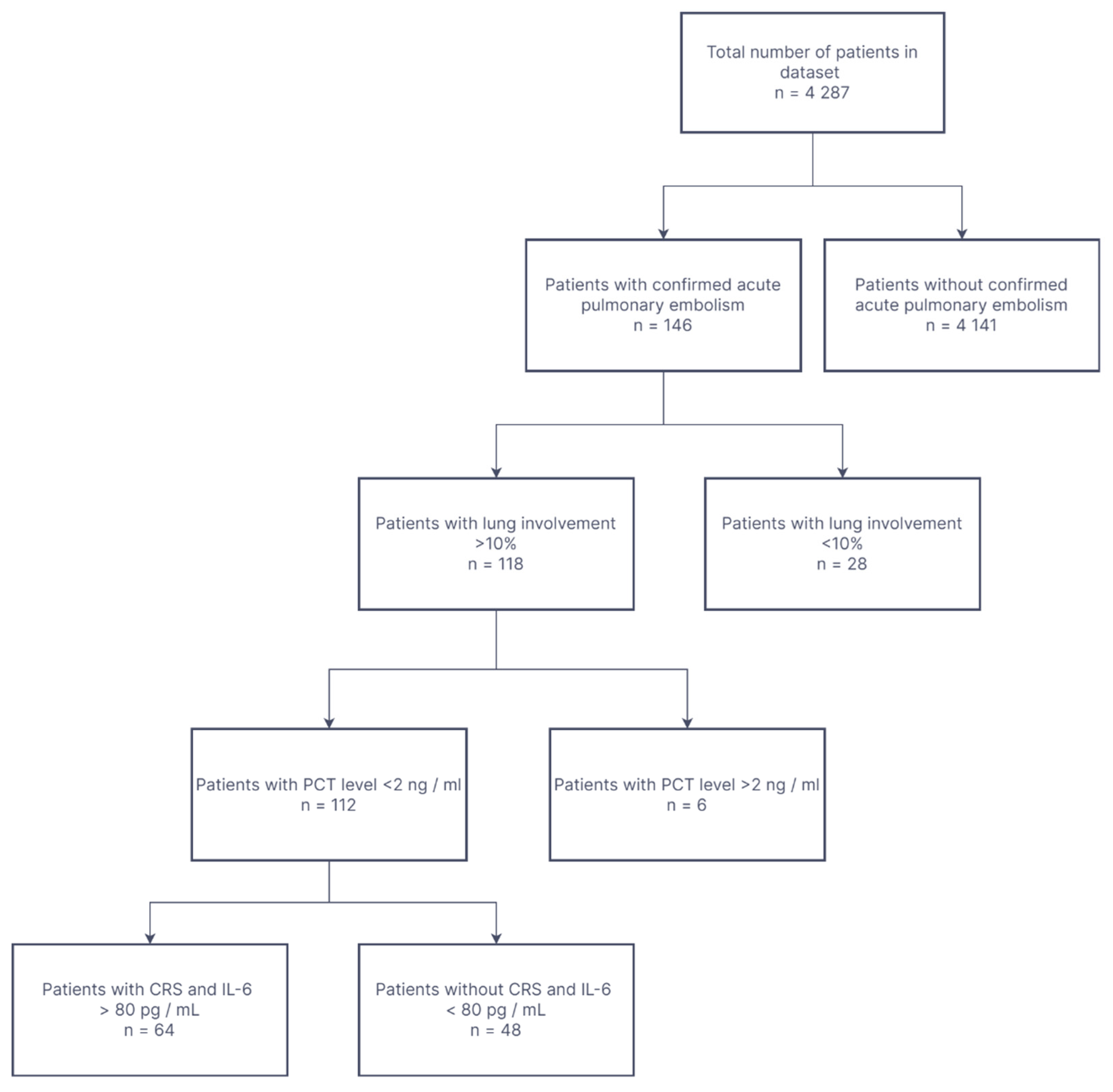 Biomedicines 10 01581 g001 550