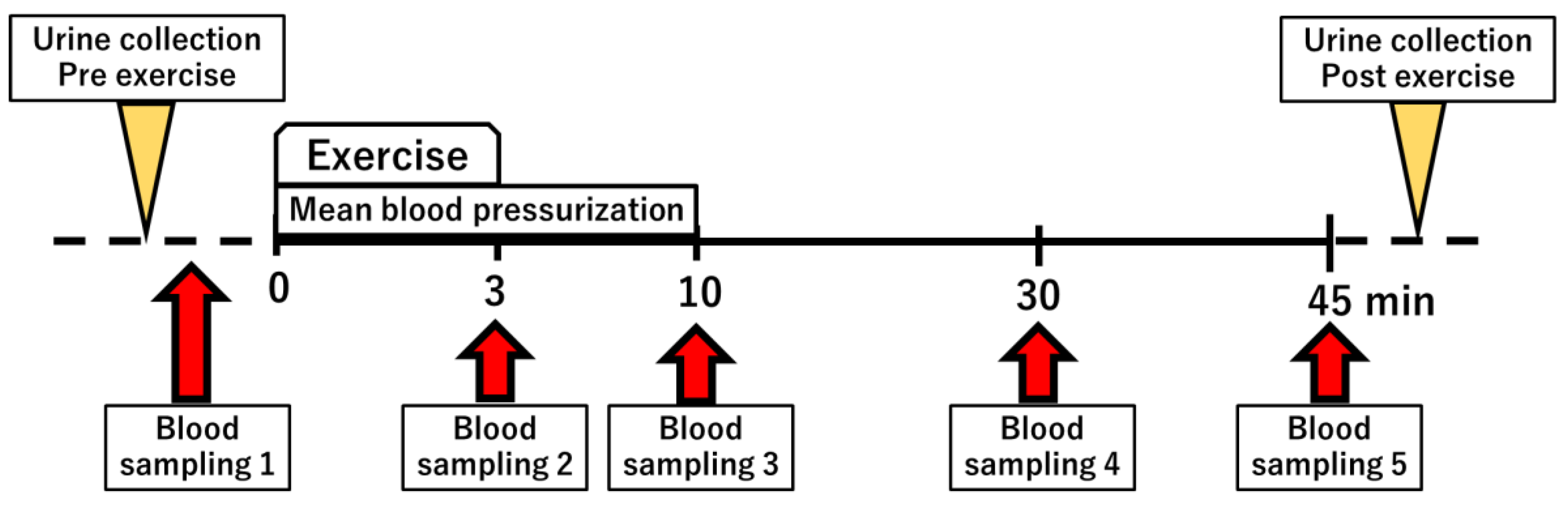 Biomedicines 10 01584 g001