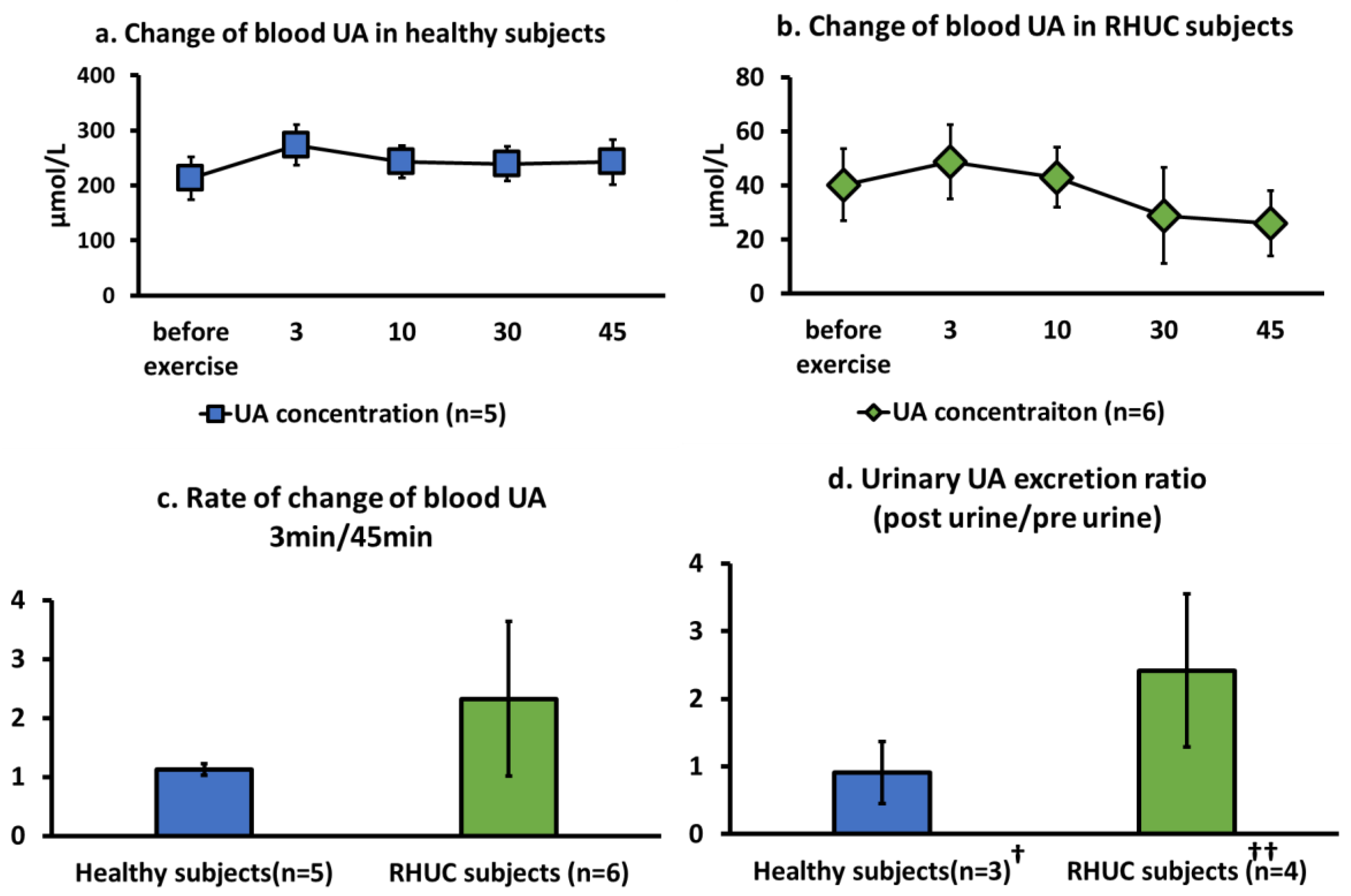 Biomedicines 10 01584 g003