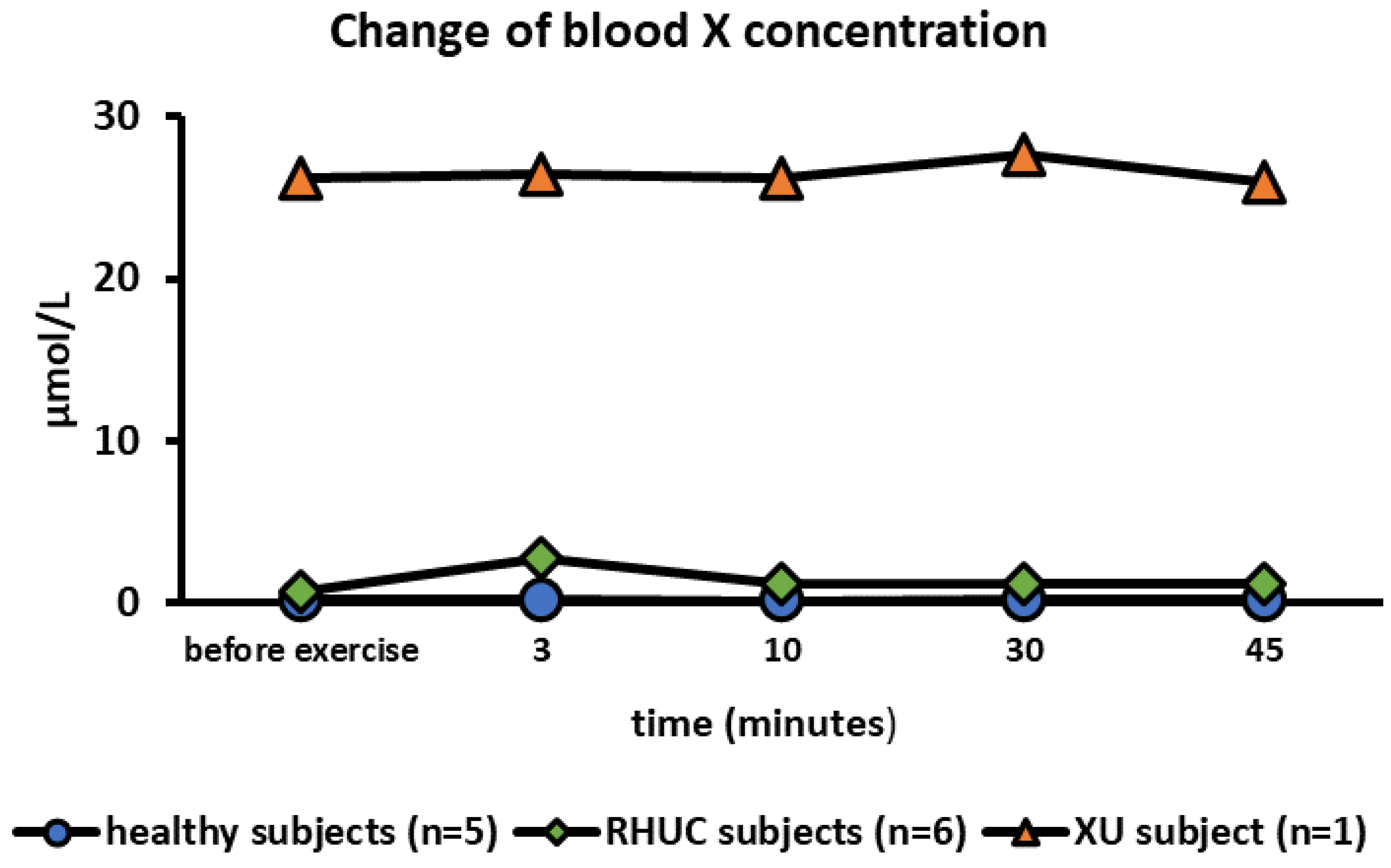Biomedicines 10 01584 g004
