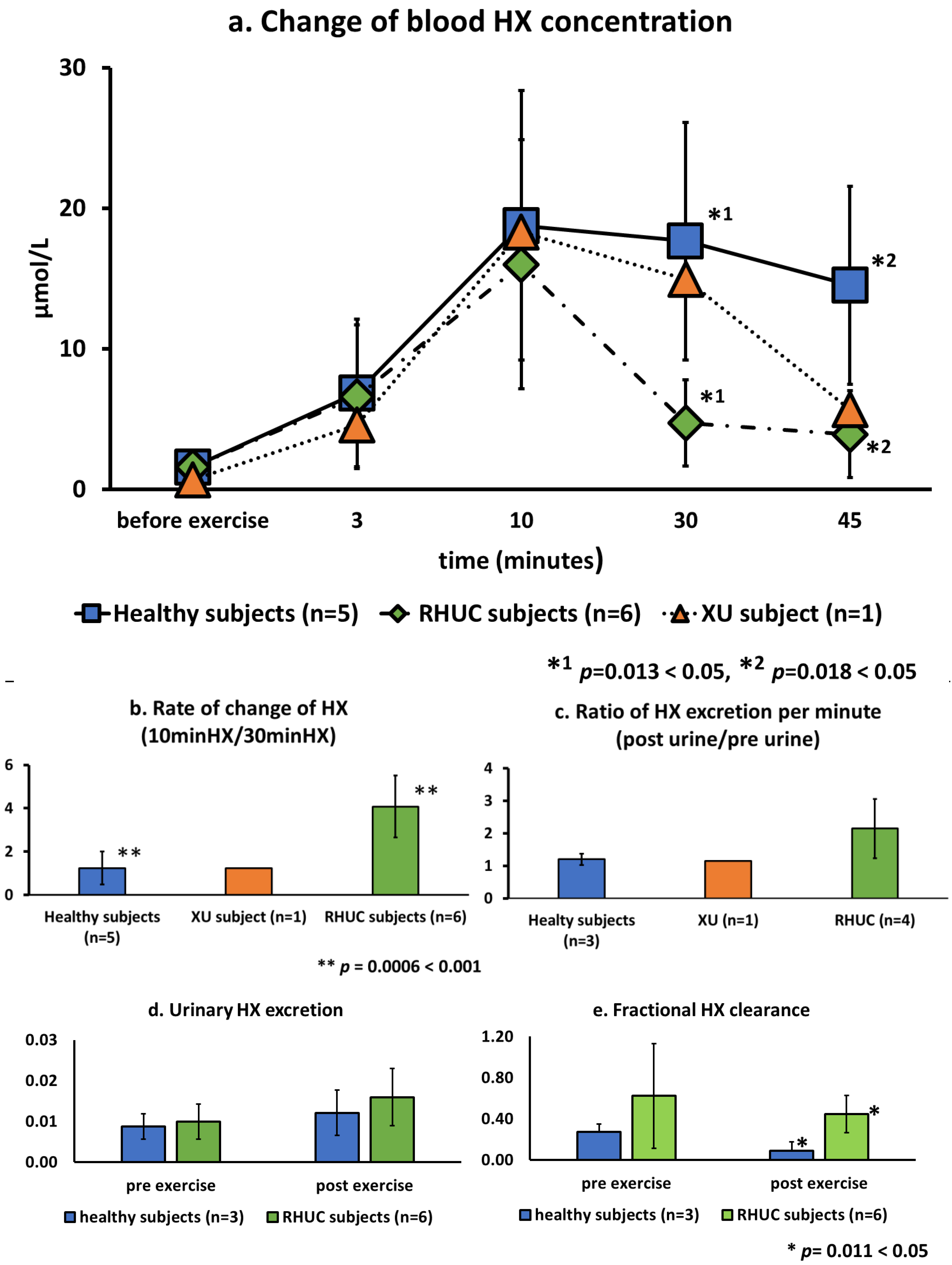Biomedicines 10 01584 g005