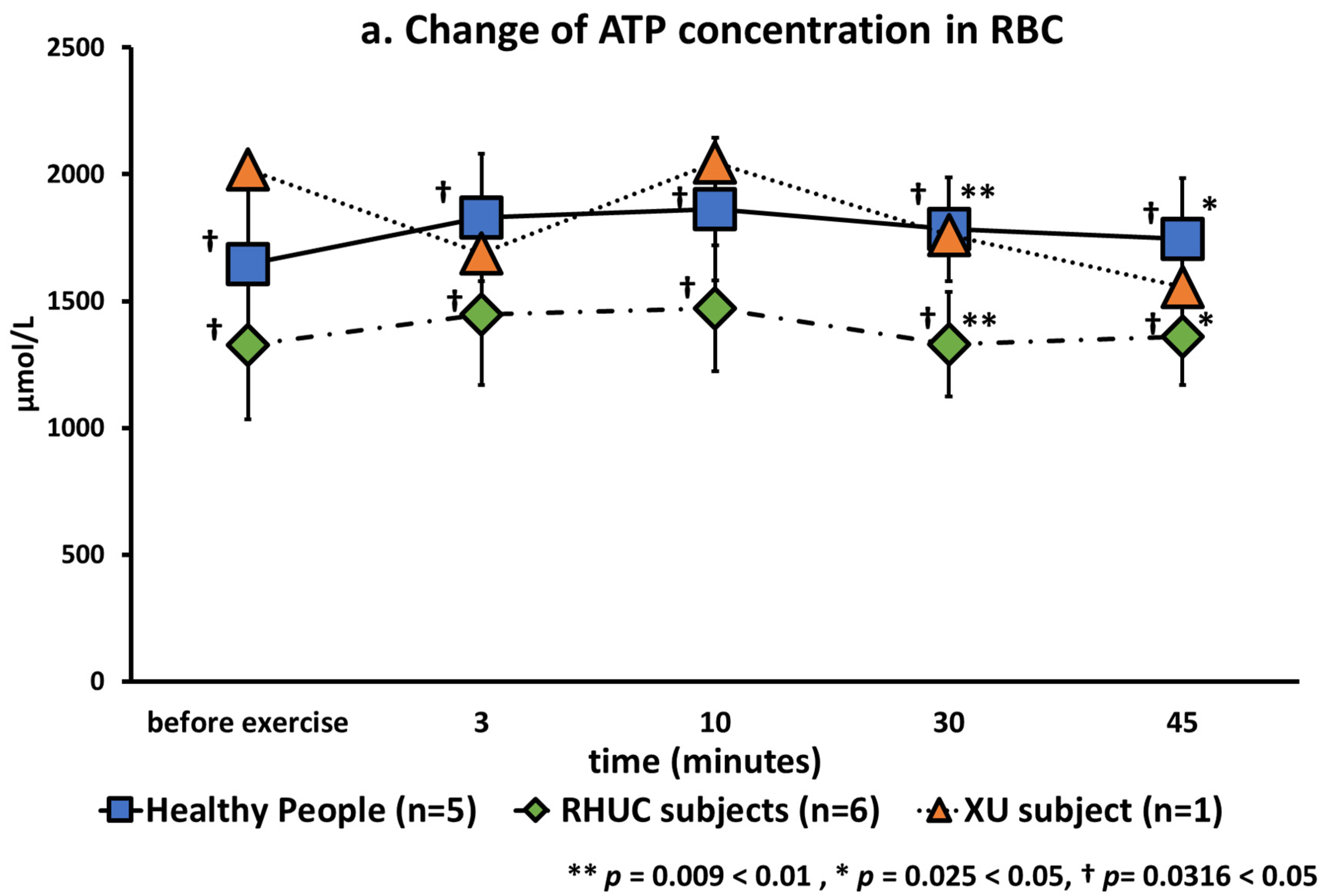 Biomedicines 10 01584 g006a