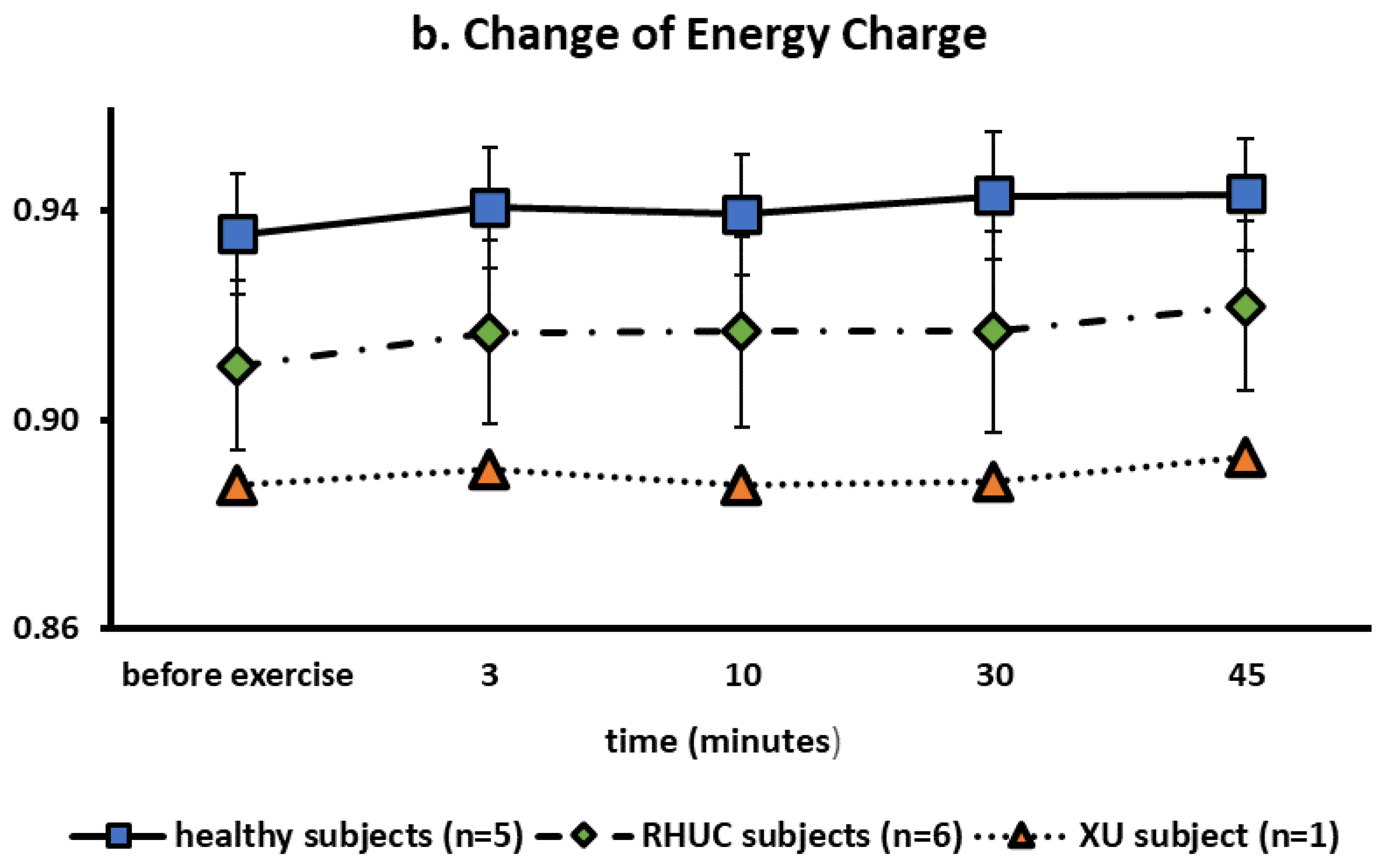 Biomedicines 10 01584 g006b