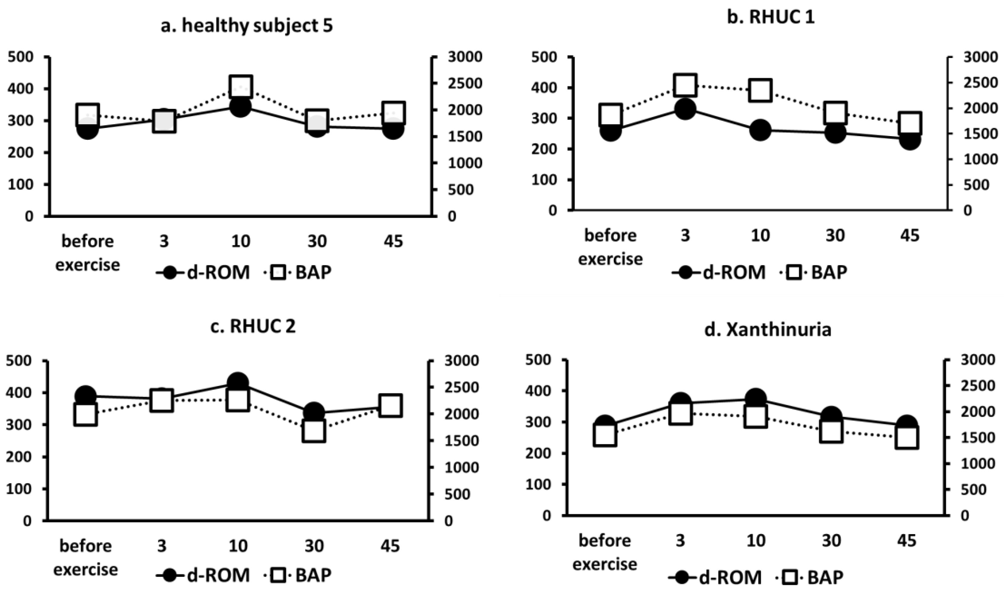 Biomedicines 10 01584 g007
