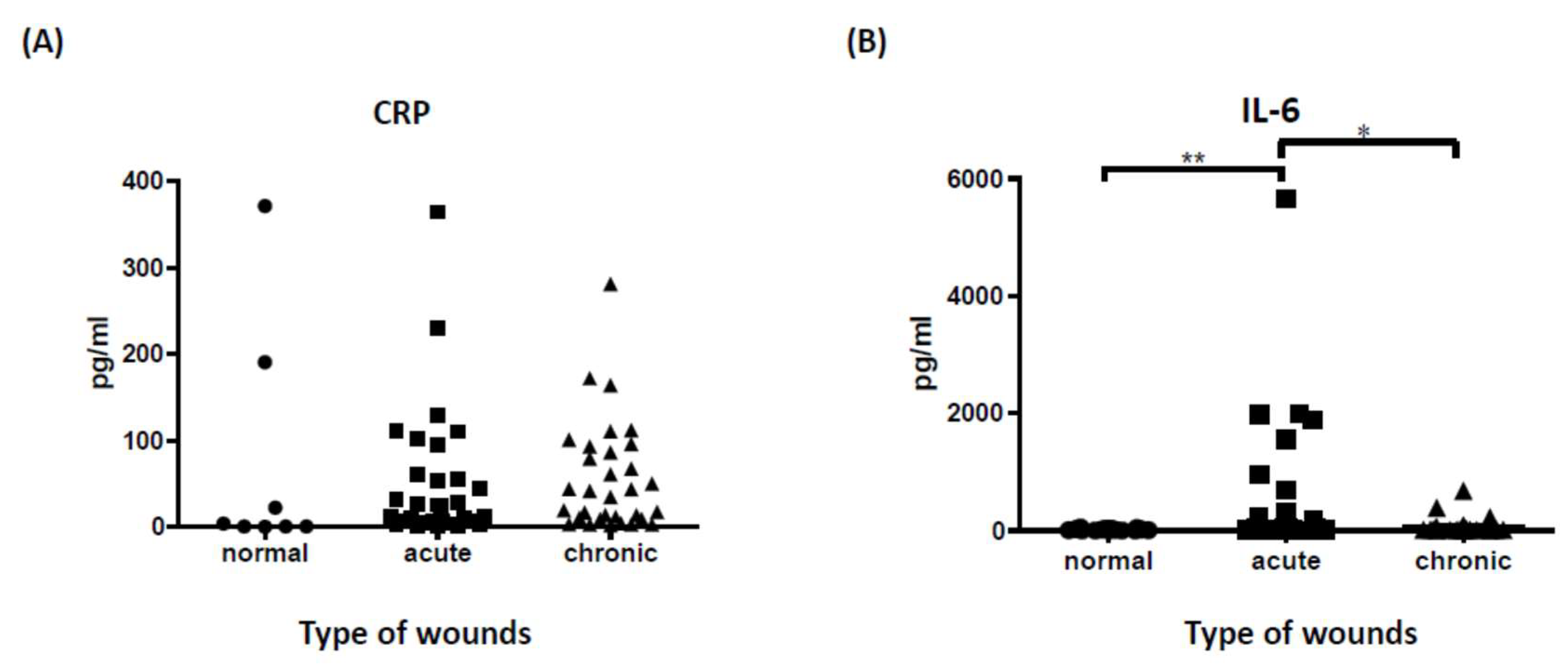 Biomedicines 10 01585 g001