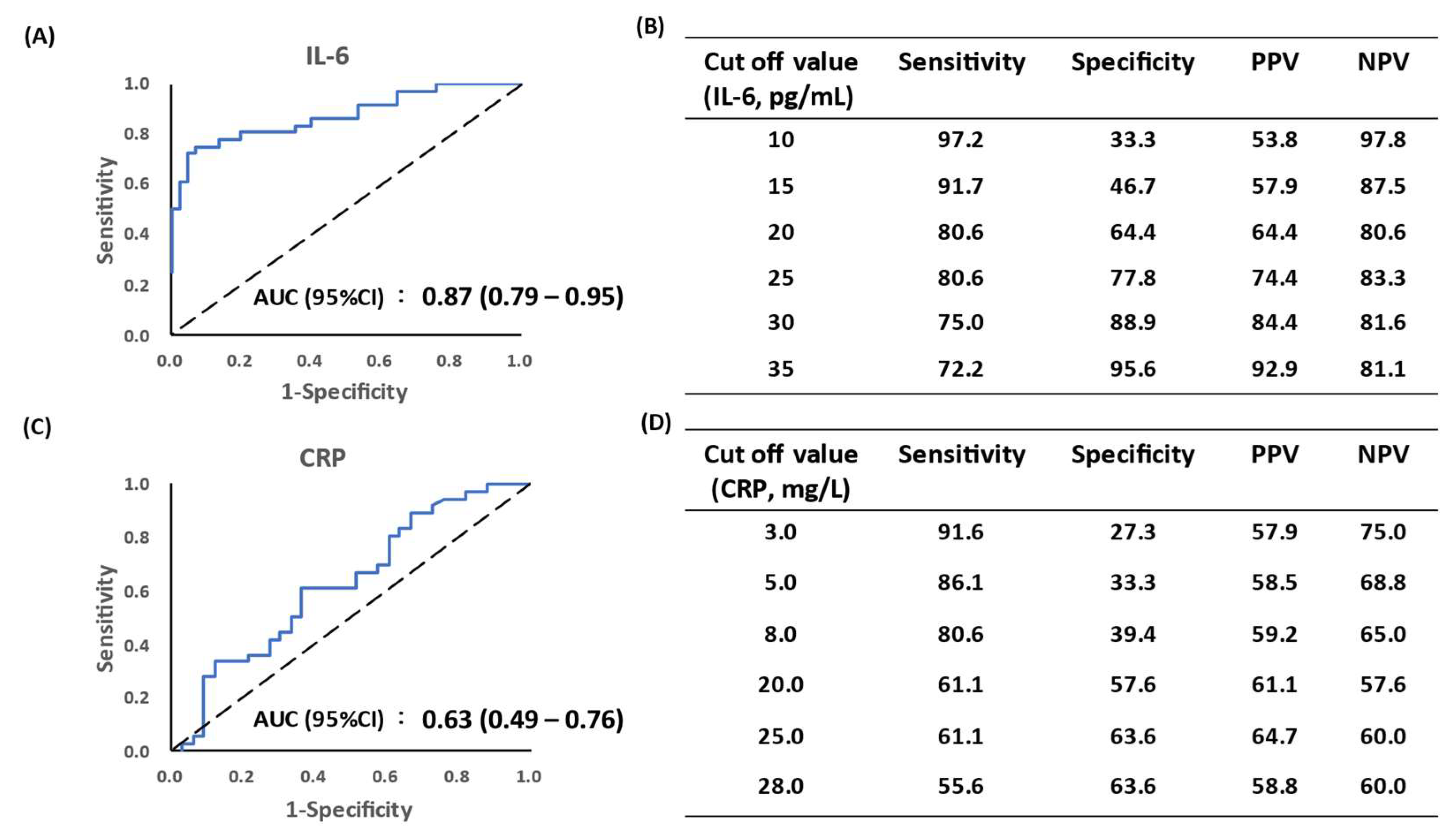 Biomedicines 10 01585 g002