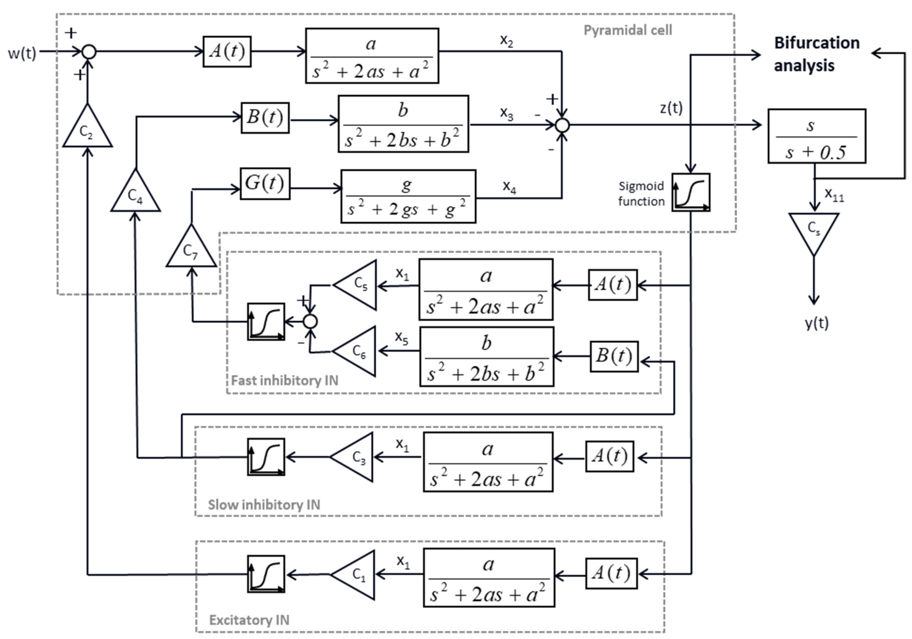 Biomedicines 10 01588 g001 550