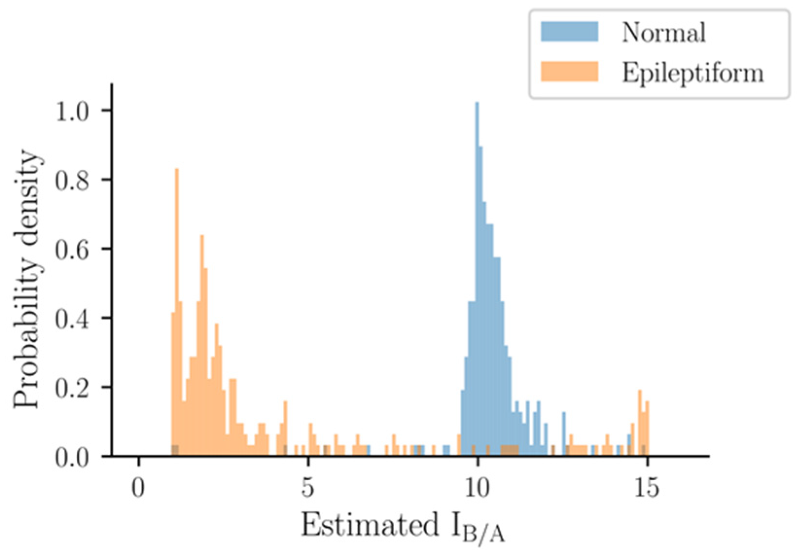 Biomedicines 10 01588 g005 550
