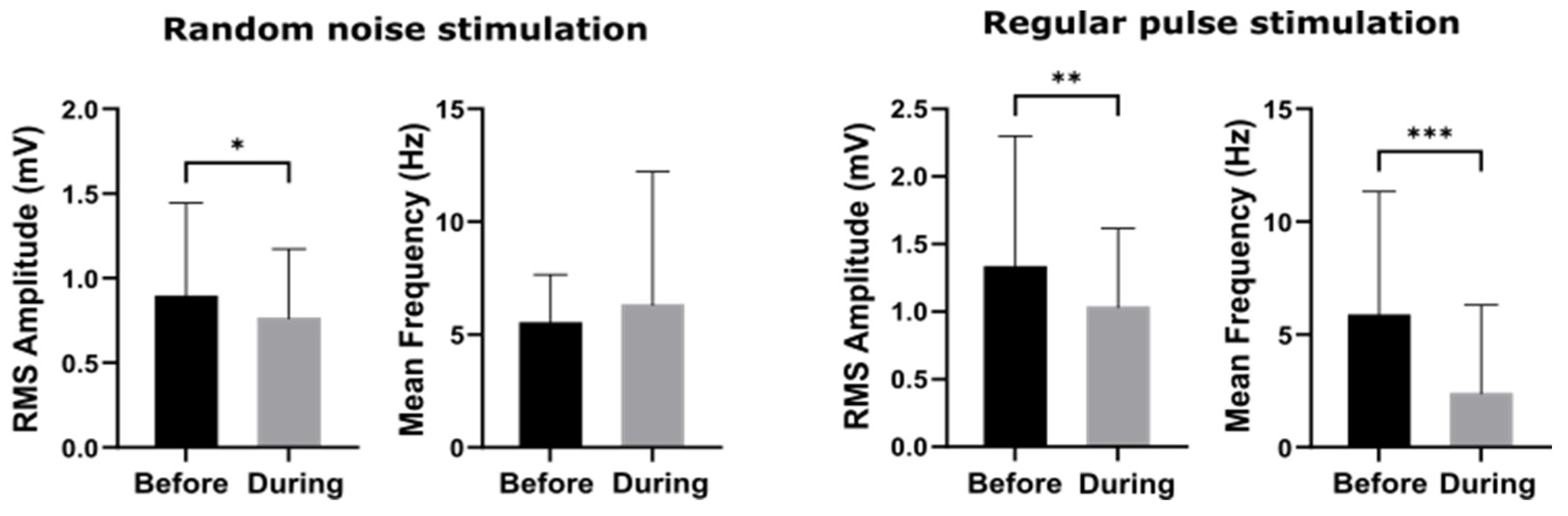 Biomedicines 10 01588 g009 550
